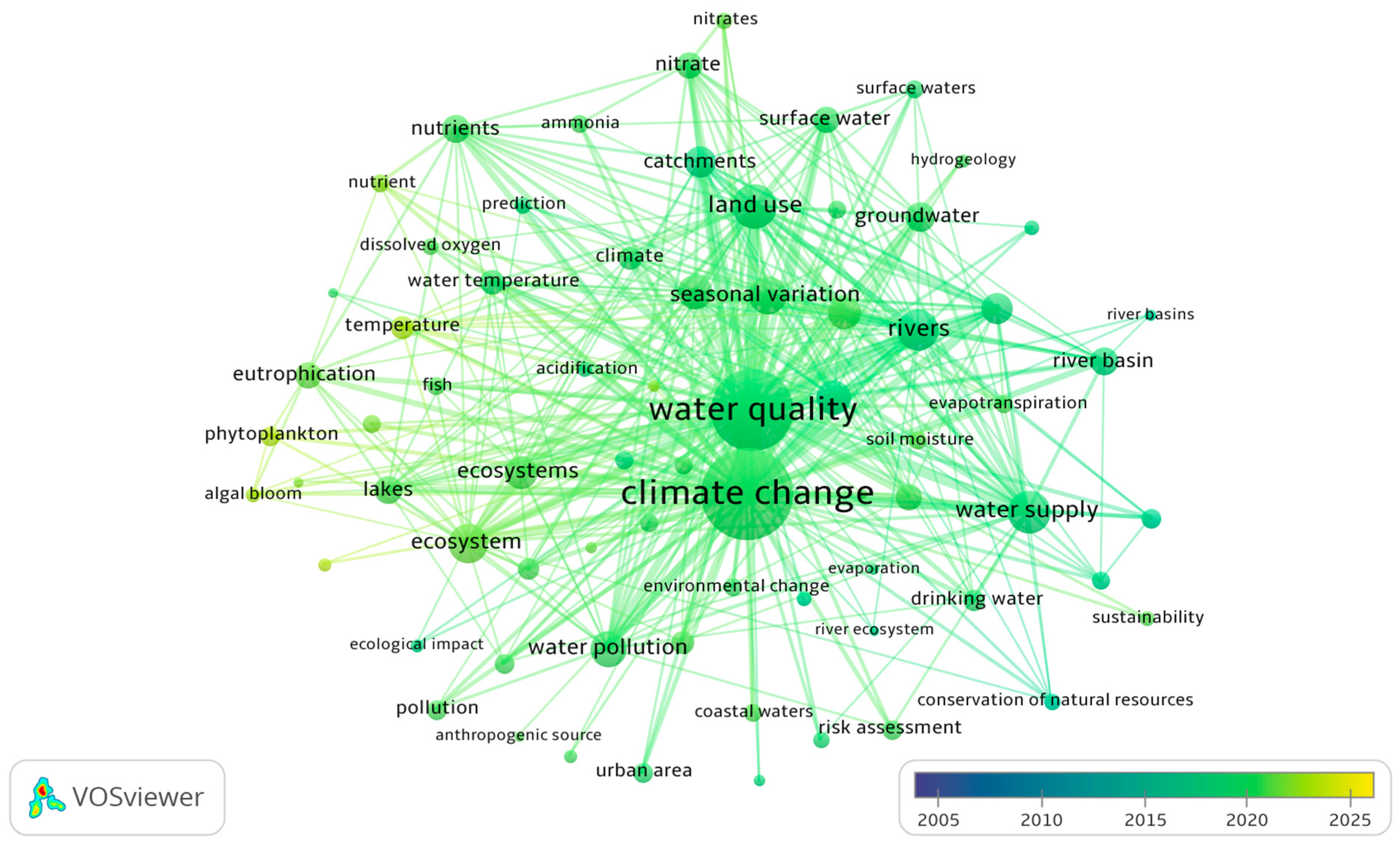 Water 17 03108 g004 Water 17 03108 g004