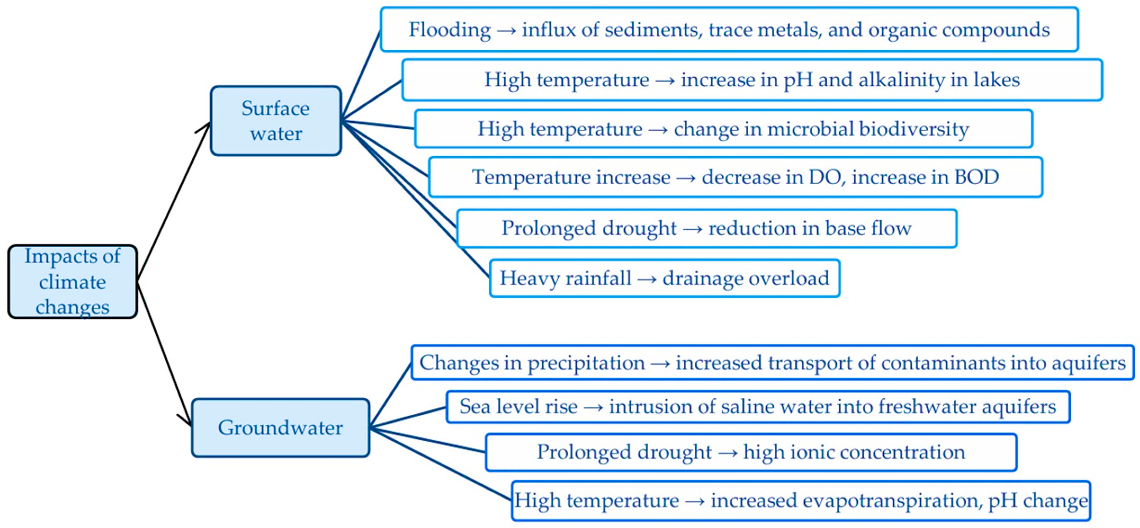 Water 17 03108 g007 Water 17 03108 g007