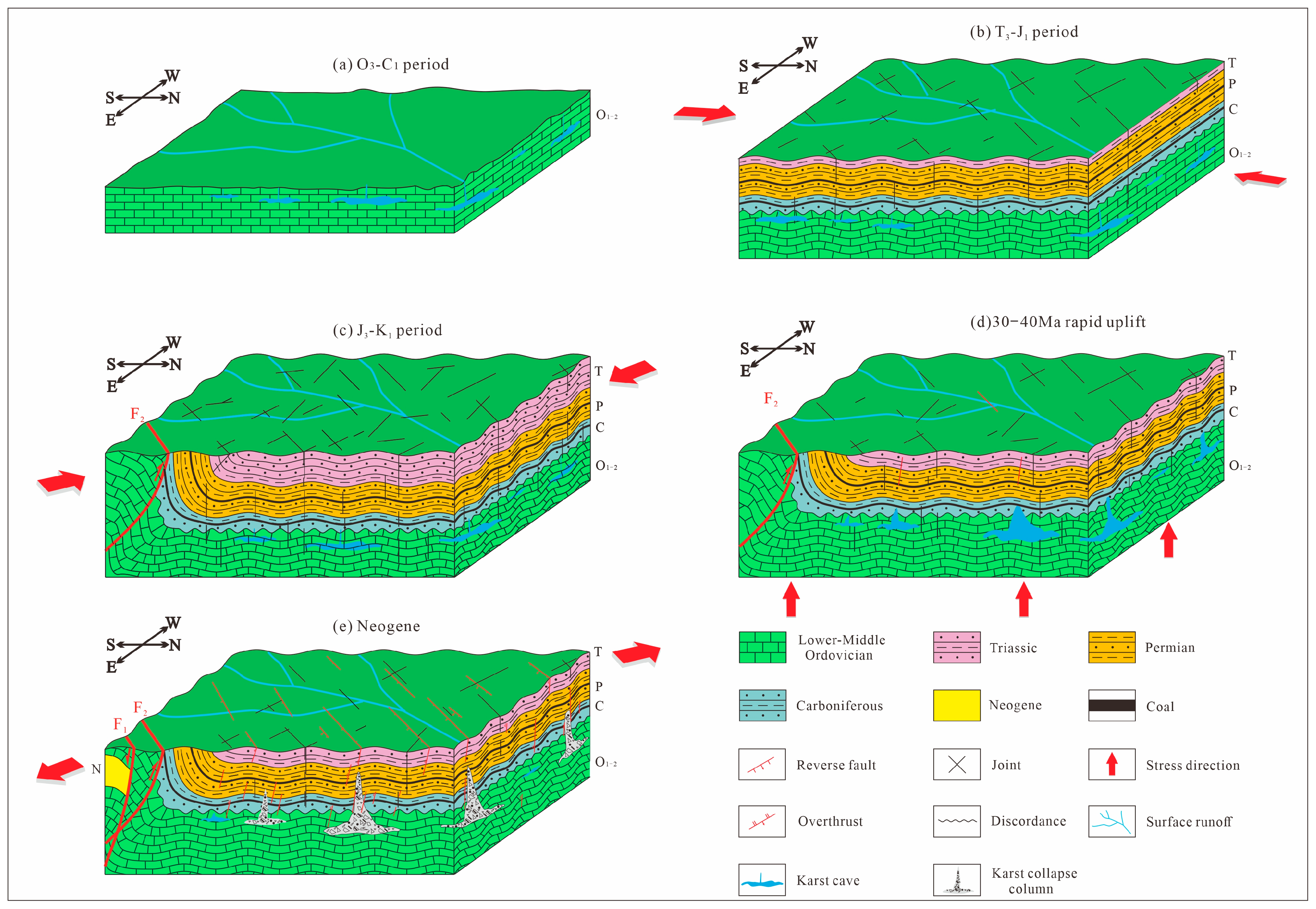 Water 17 03112 g008 Water 17 03112 g008