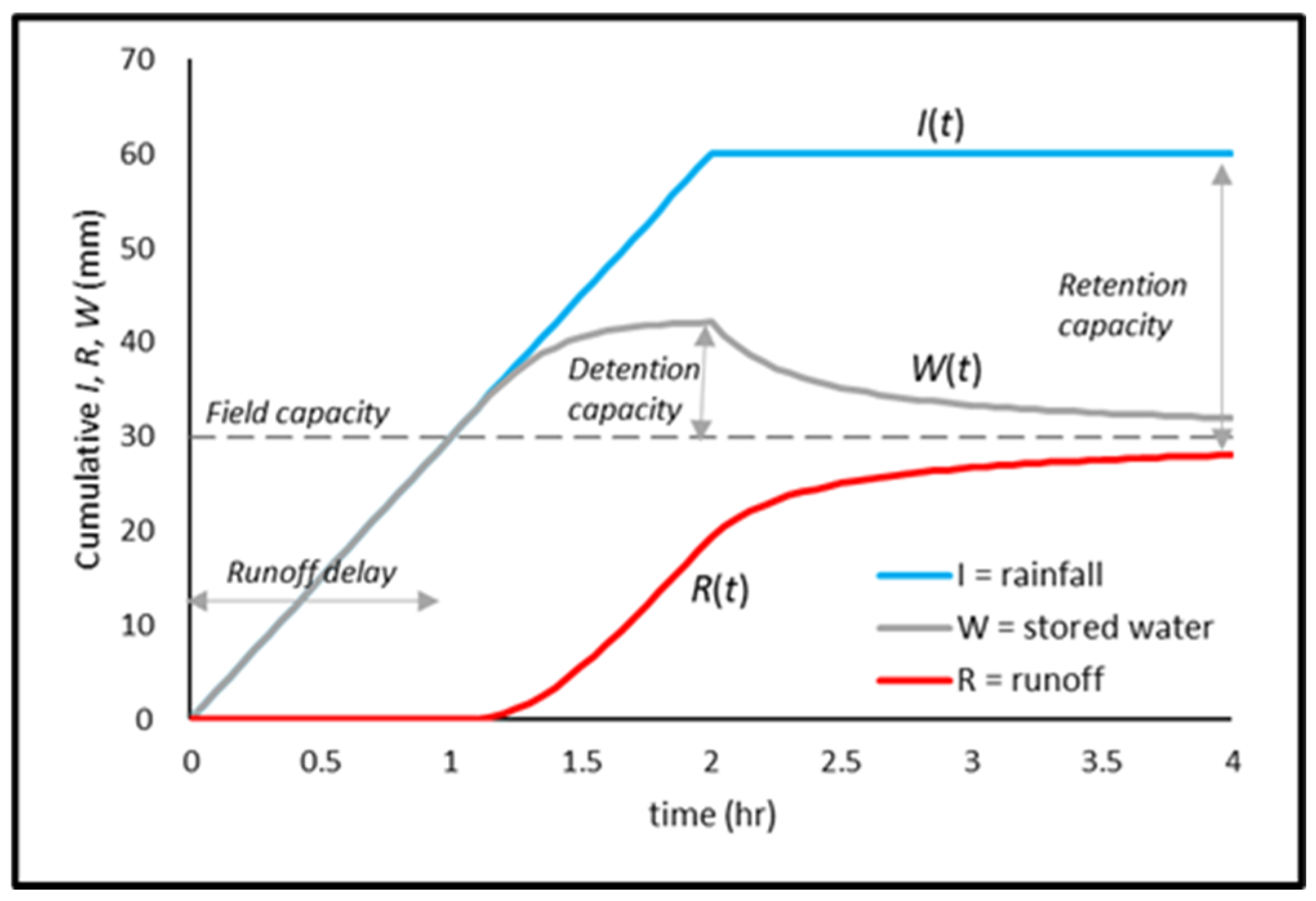 Water 17 03113 g003 Water 17 03113 g003