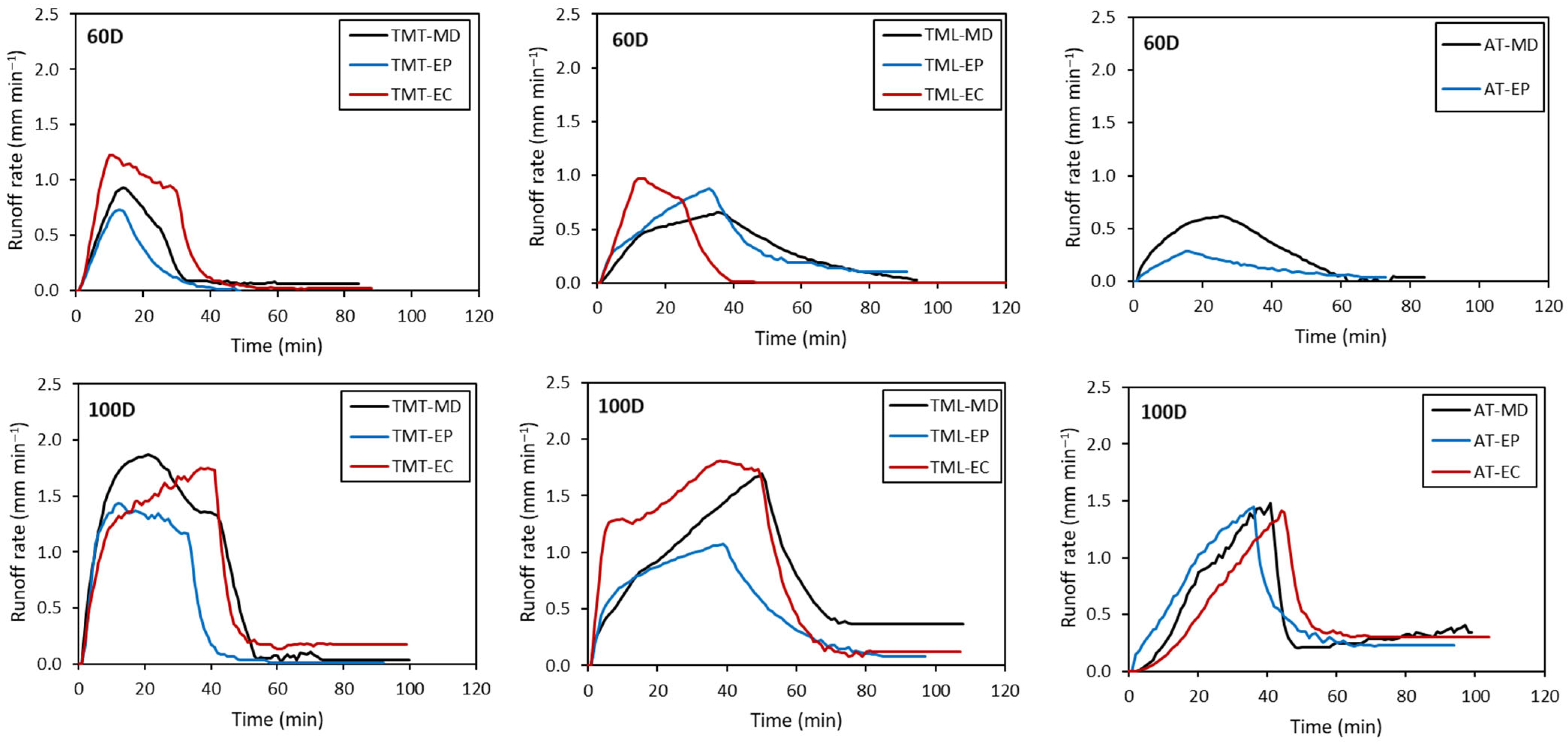 Water 17 03113 g006 Water 17 03113 g006