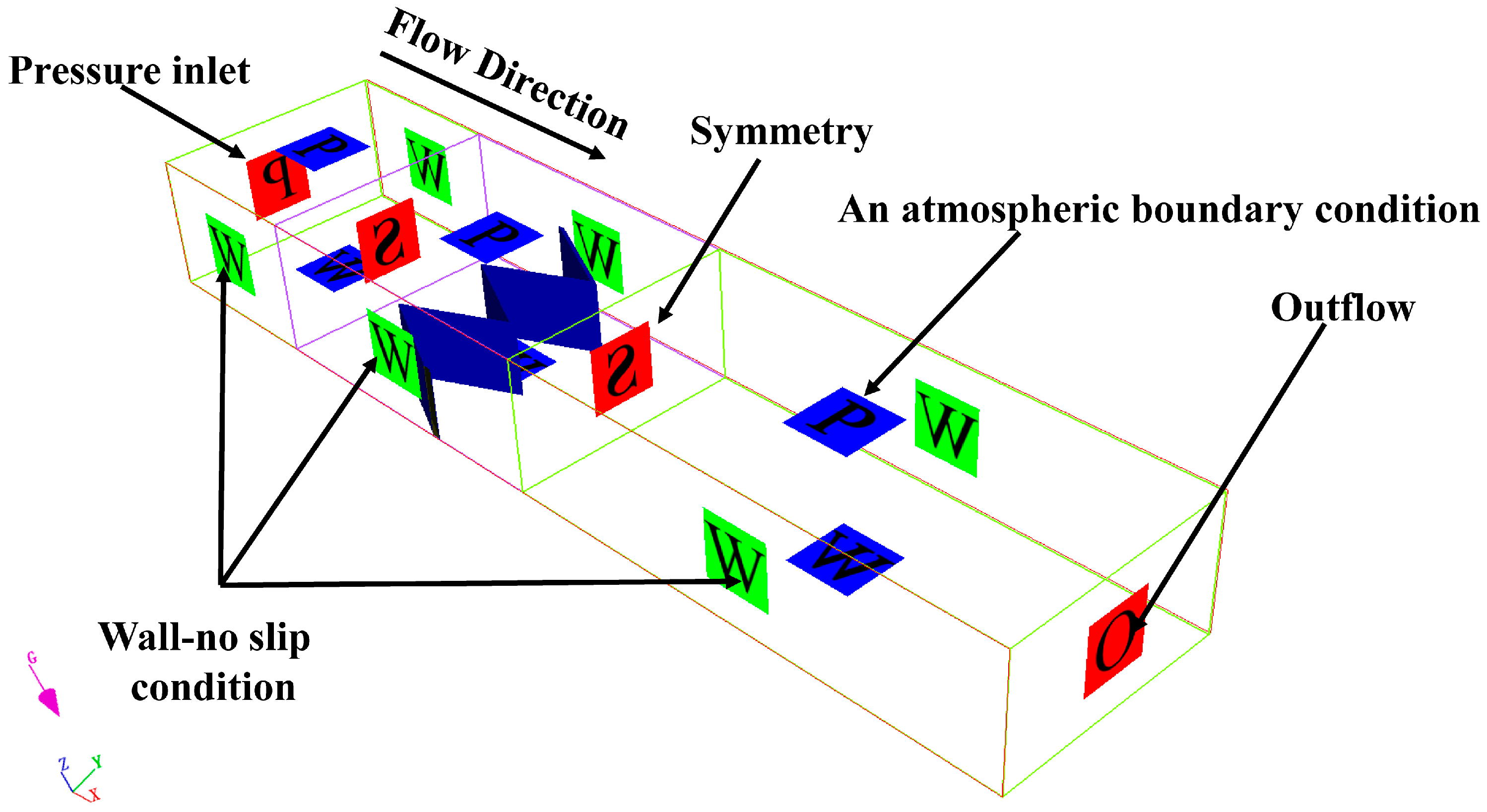 Water 17 03114 g003 Water 17 03114 g003