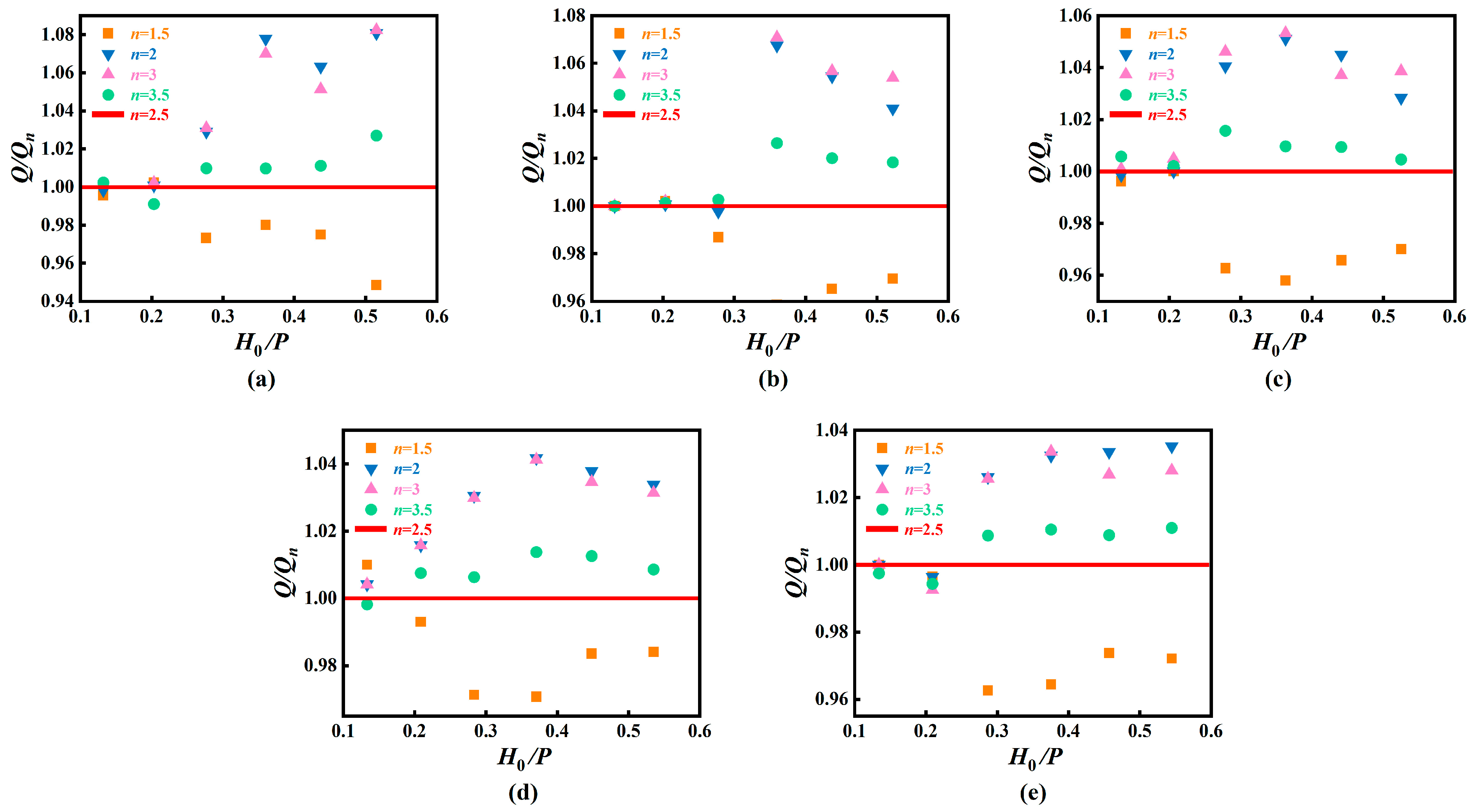 Water 17 03114 g010 Water 17 03114 g010