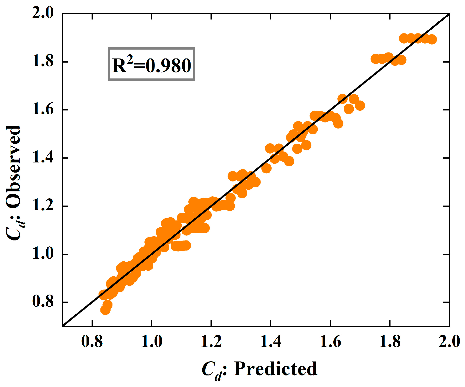 Water 17 03114 g011 Water 17 03114 g011
