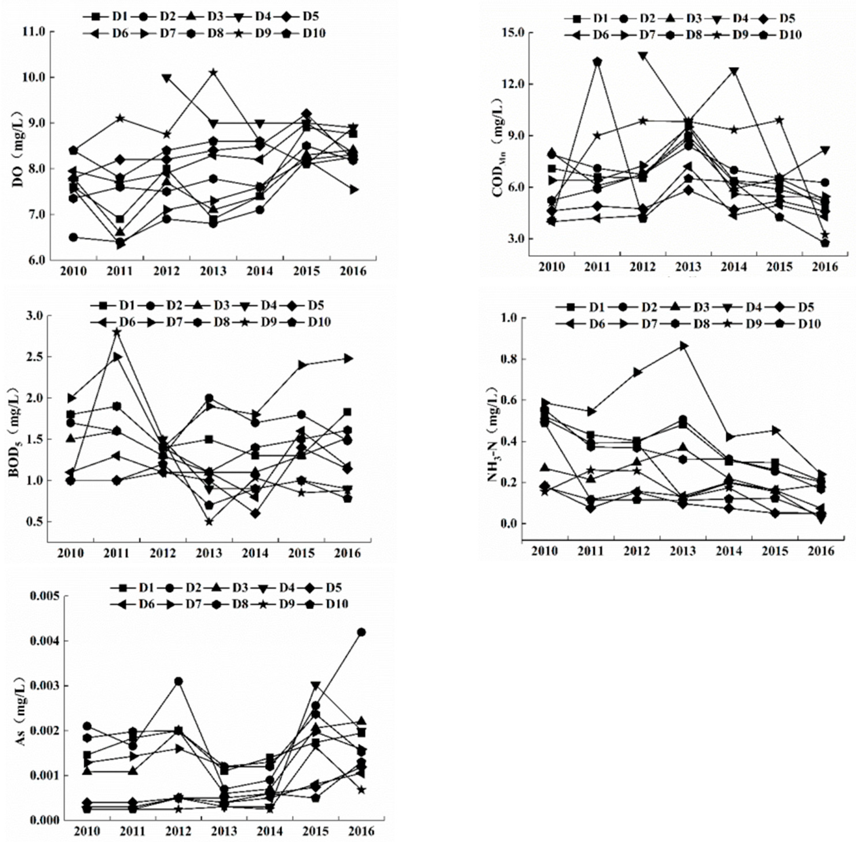 Water 17 03115 g002 Water 17 03115 g002