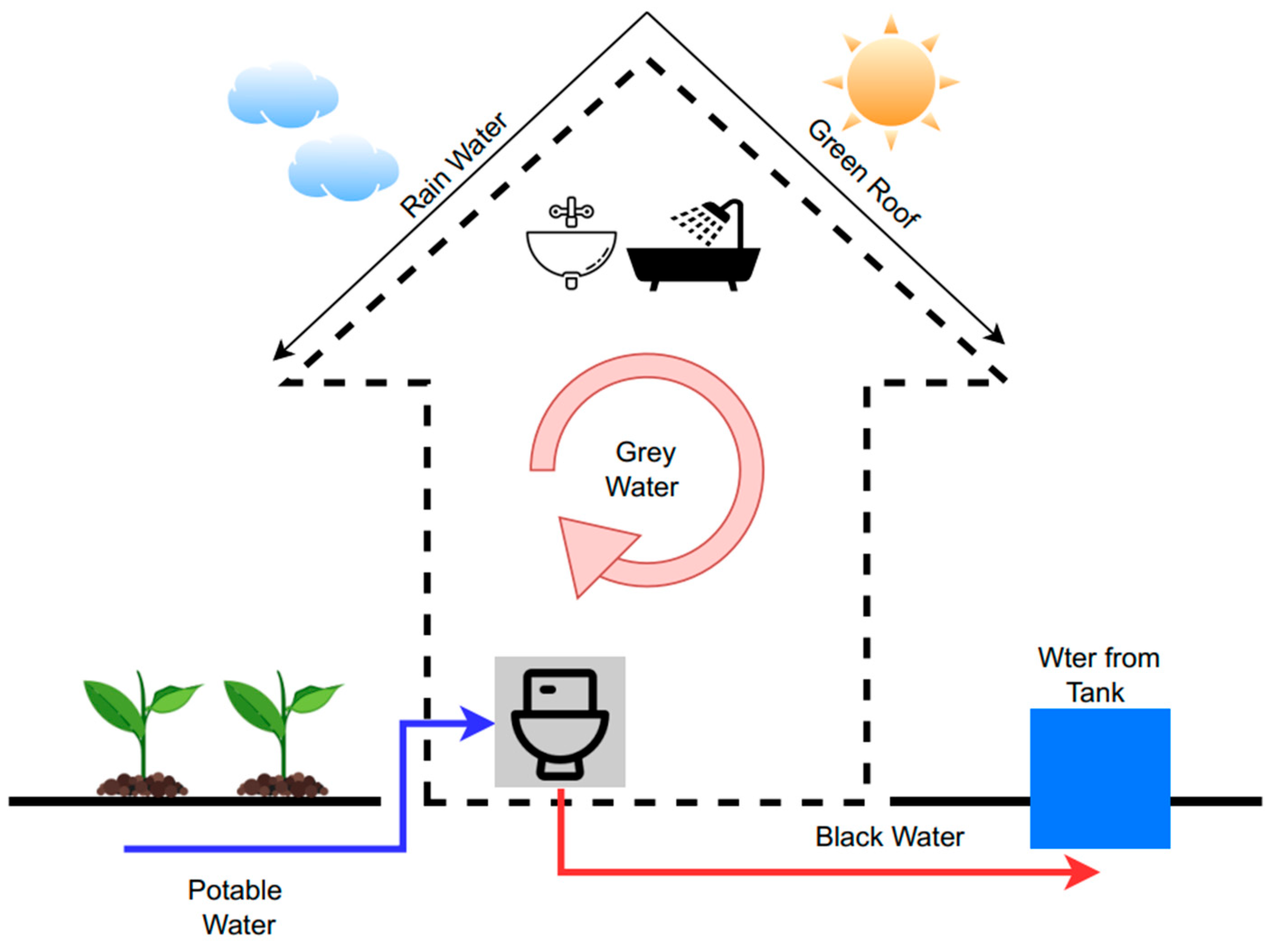 Water 17 03119 g001 Water 17 03119 g001