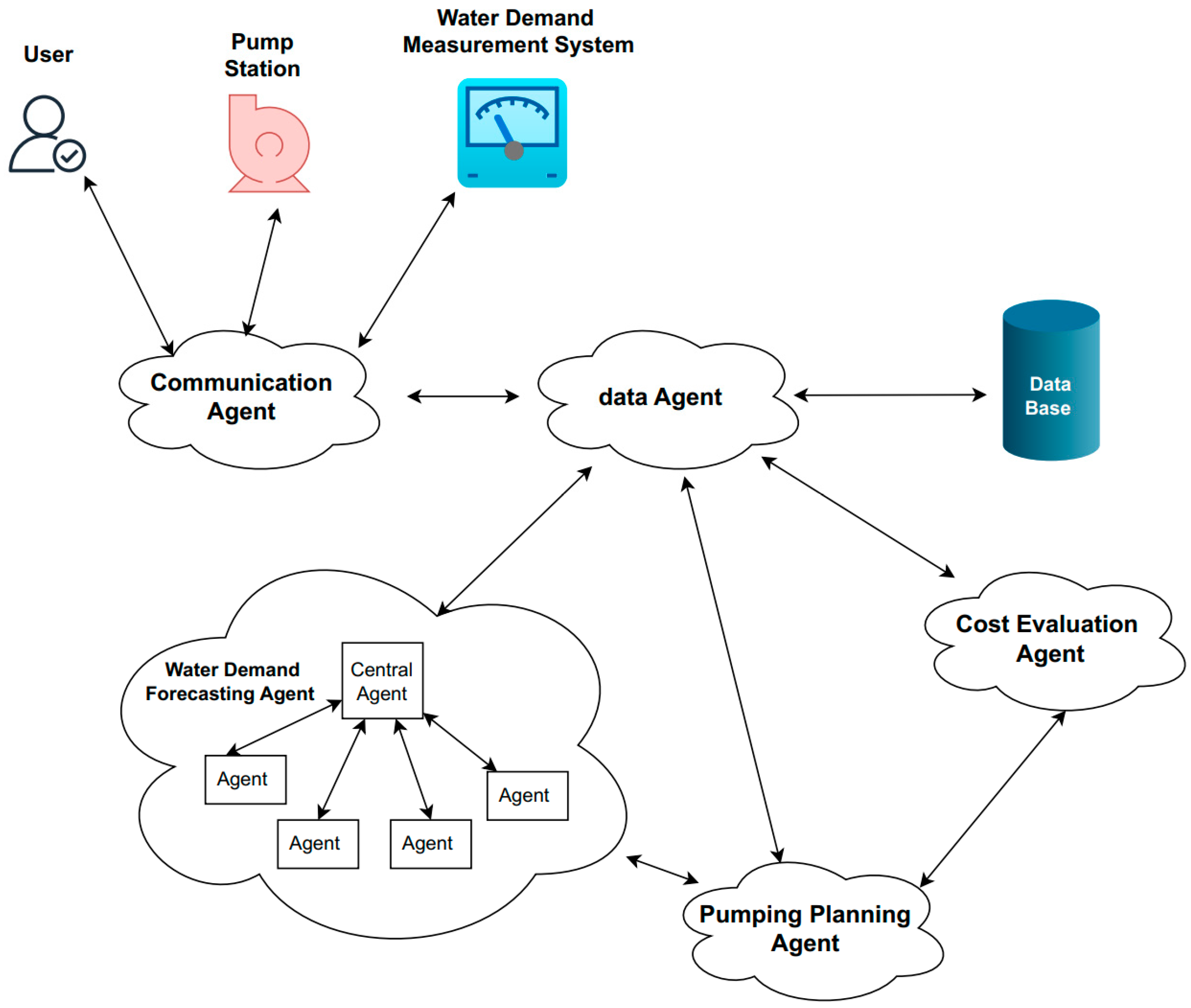 Water 17 03119 g002 Water 17 03119 g002