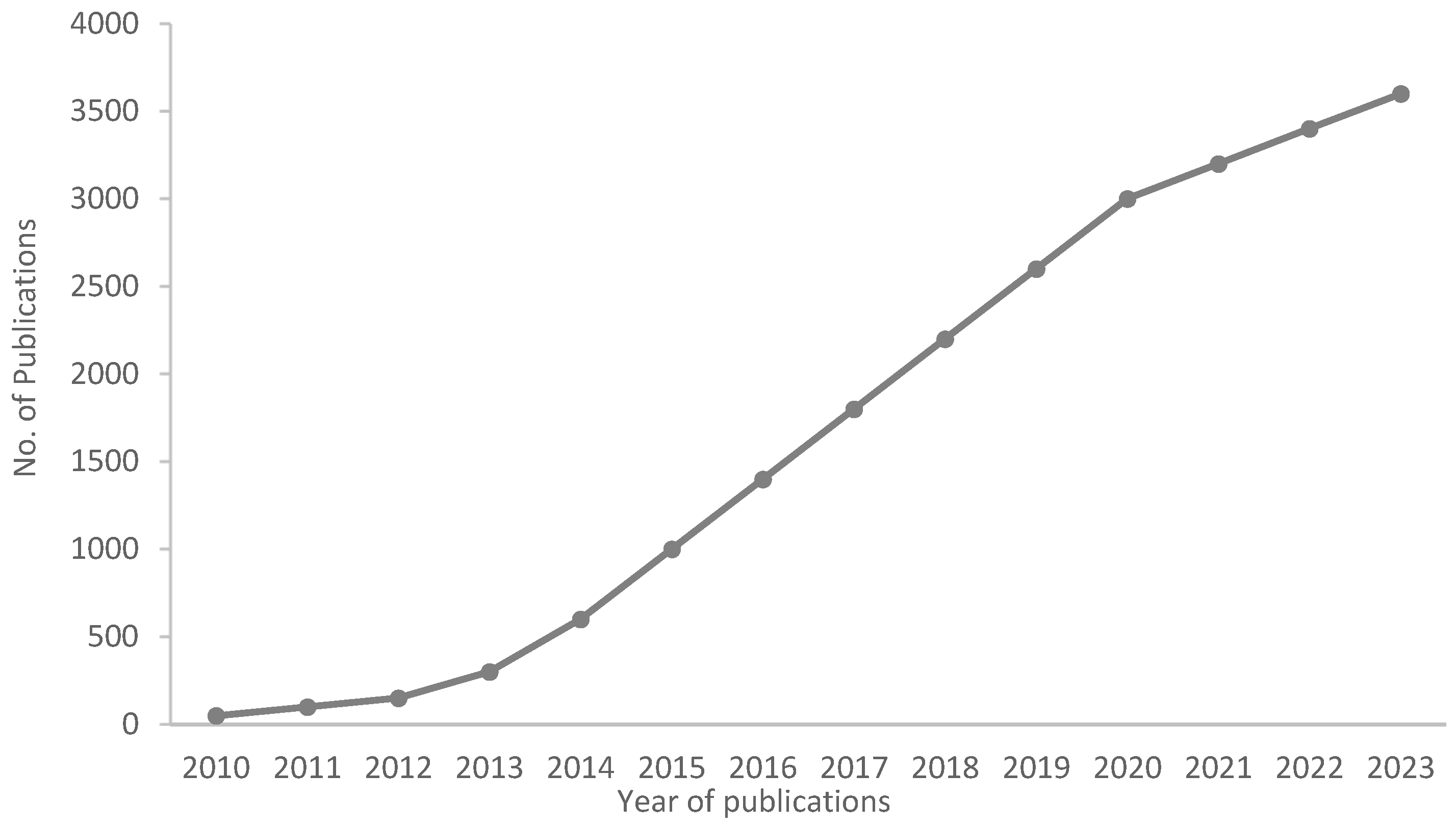 Water 17 03119 g003 Water 17 03119 g003