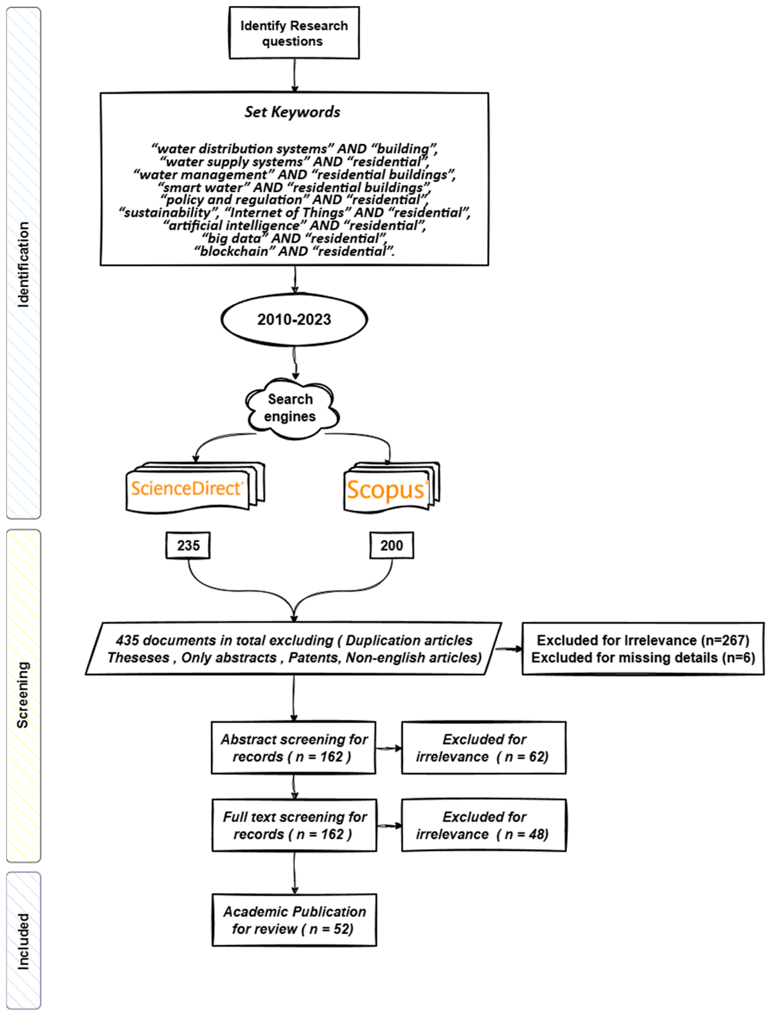 Water 17 03119 g004 Water 17 03119 g004
