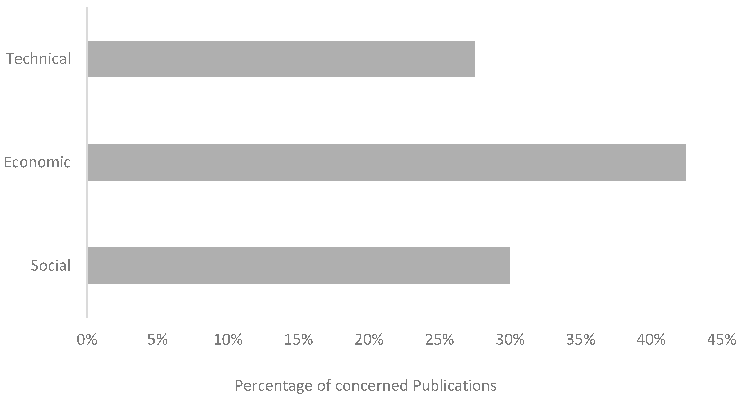Water 17 03119 g005 Water 17 03119 g005