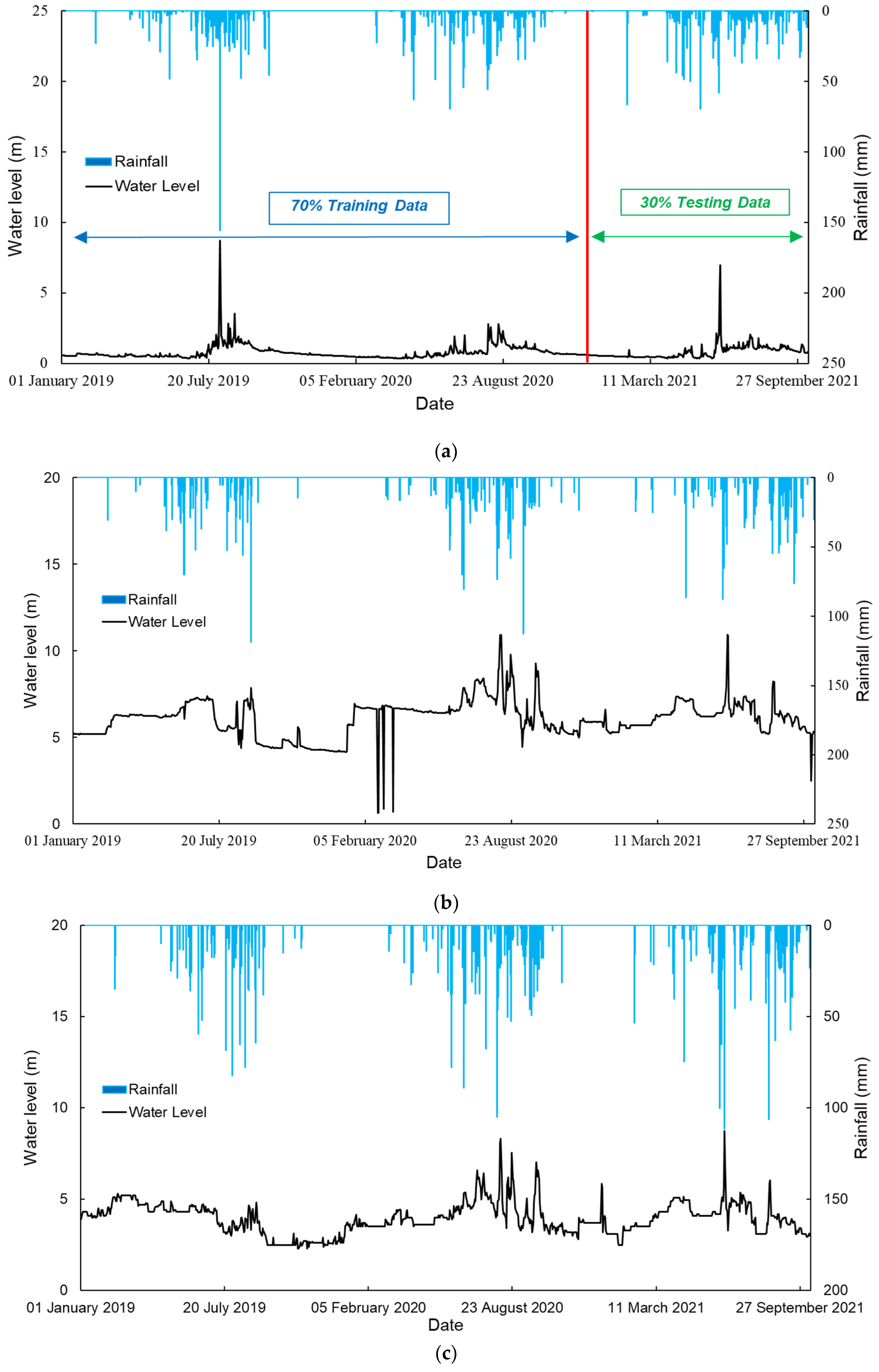 Water 17 03120 g002a Water 17 03120 g002a