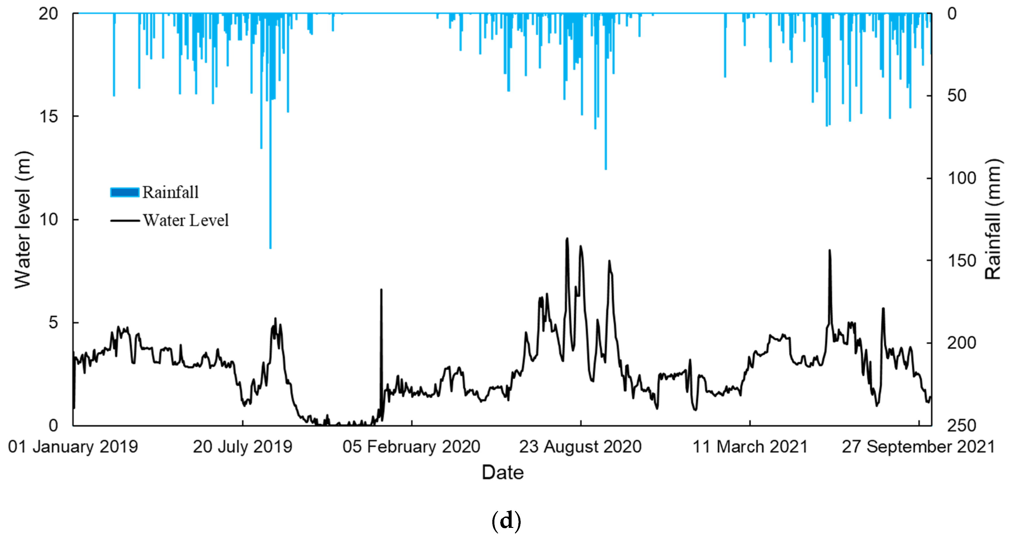 Water 17 03120 g002b Water 17 03120 g002b