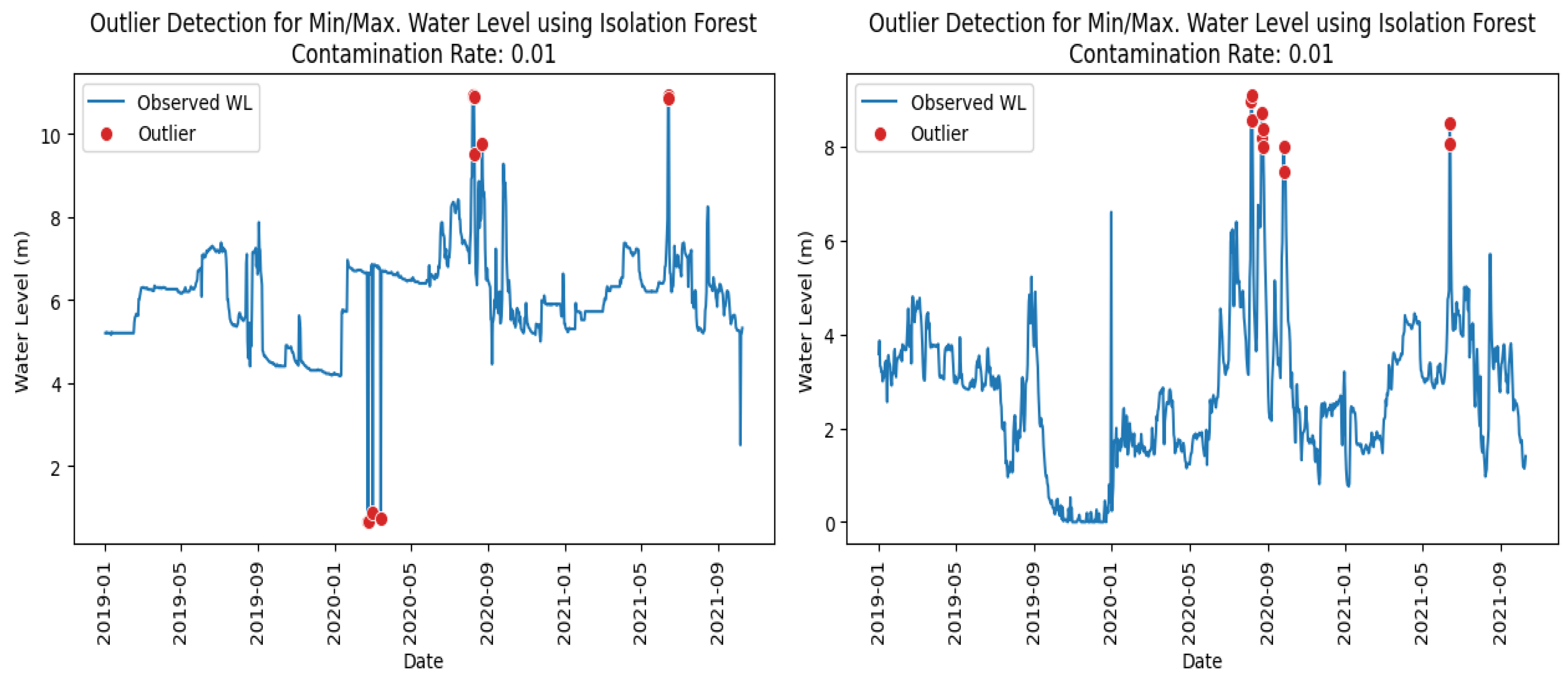 Water 17 03120 g005 Water 17 03120 g005