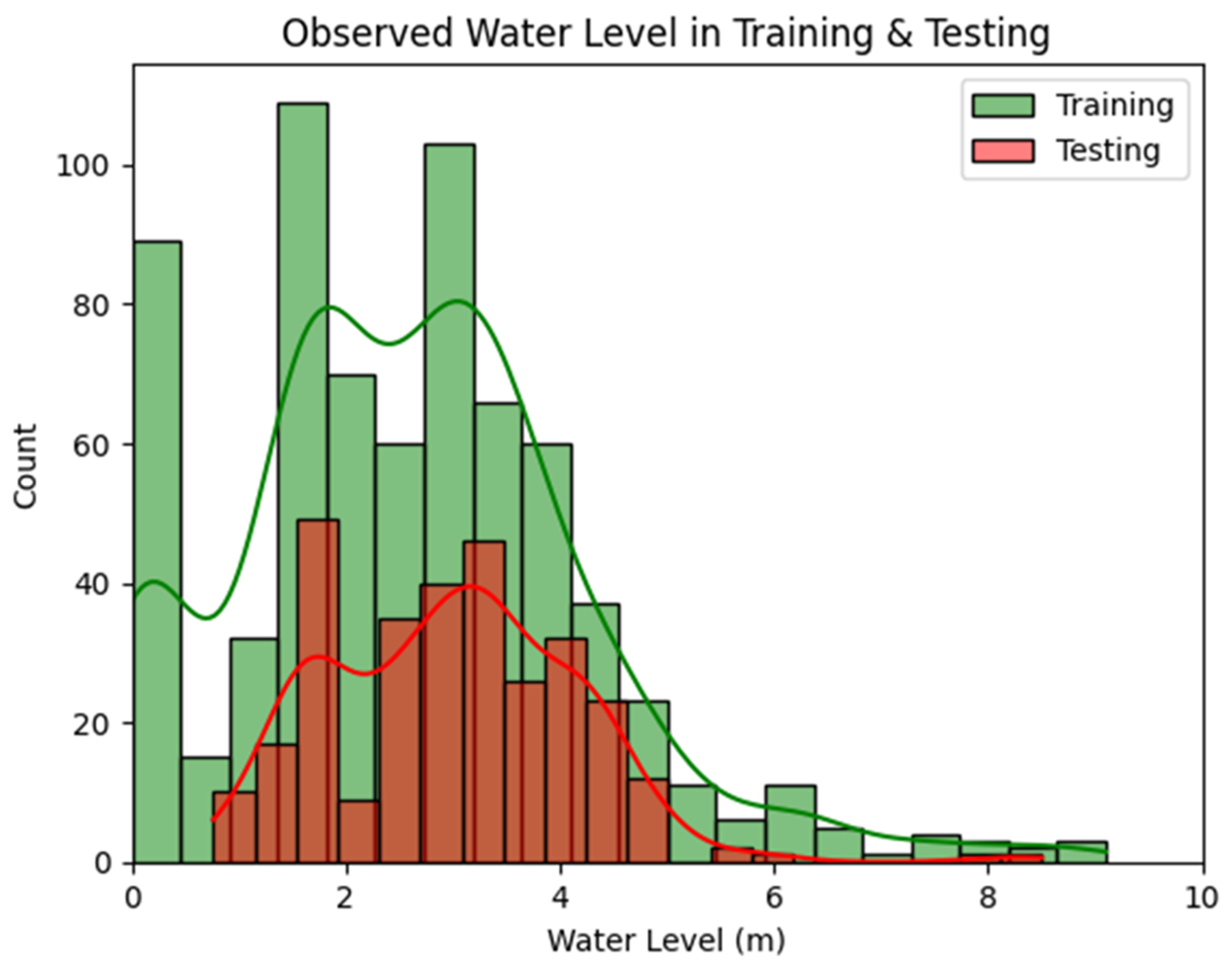Water 17 03120 g007 Water 17 03120 g007