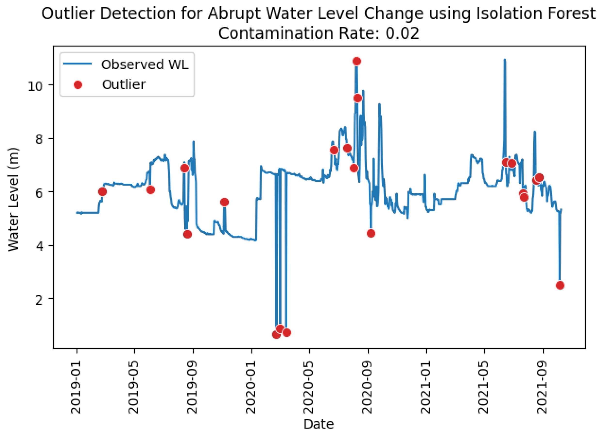Water 17 03120 g008 Water 17 03120 g008