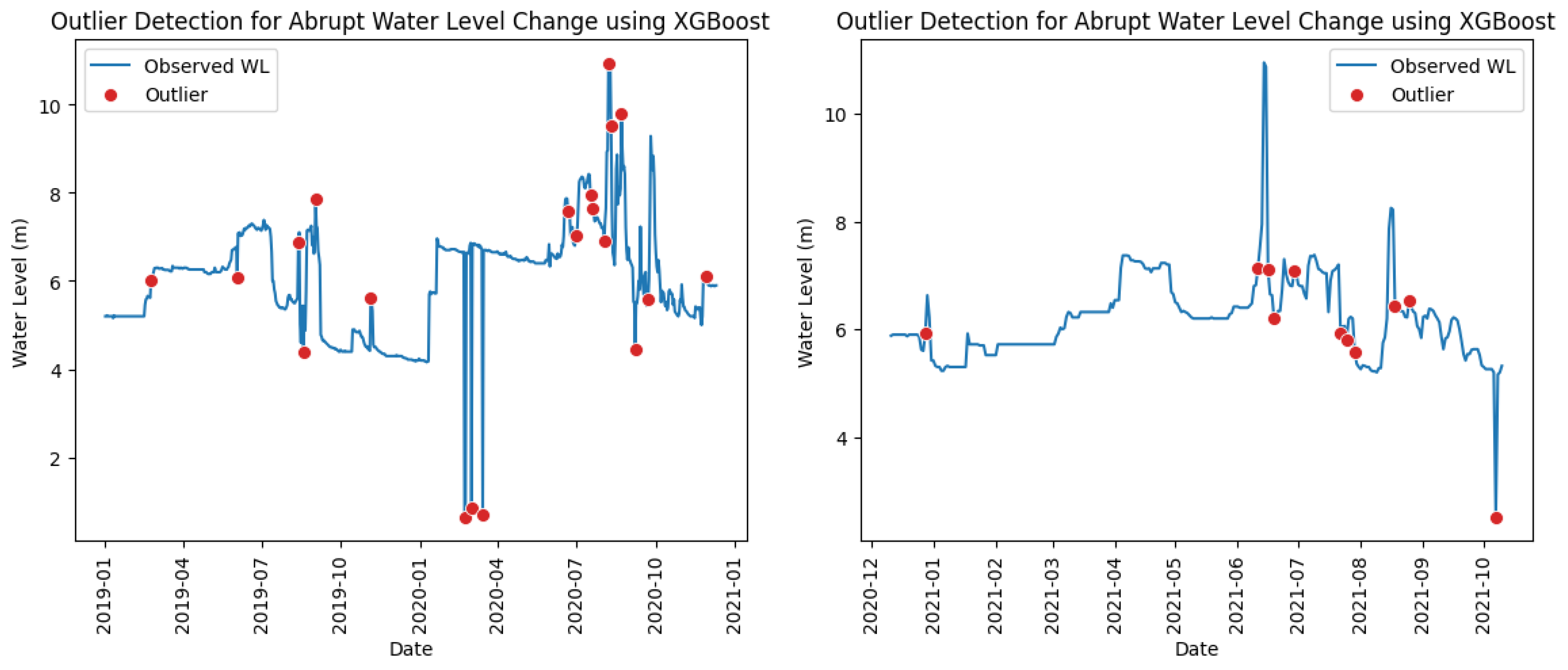 Water 17 03120 g009 Water 17 03120 g009