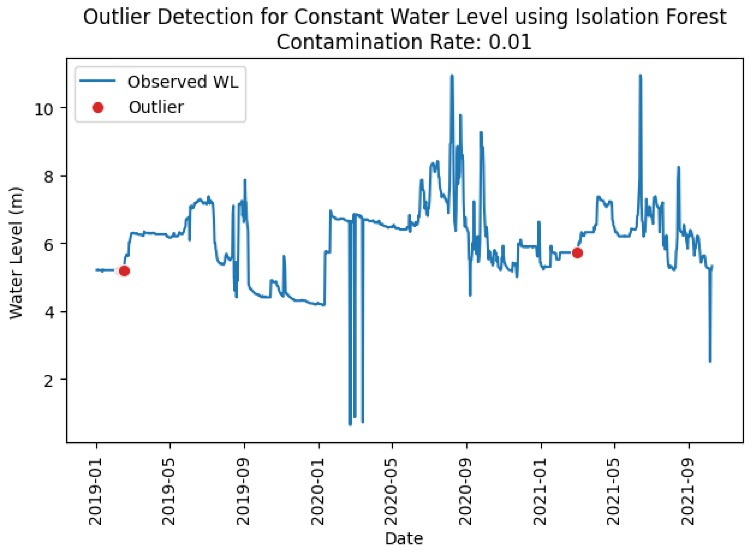Water 17 03120 g010 Water 17 03120 g010
