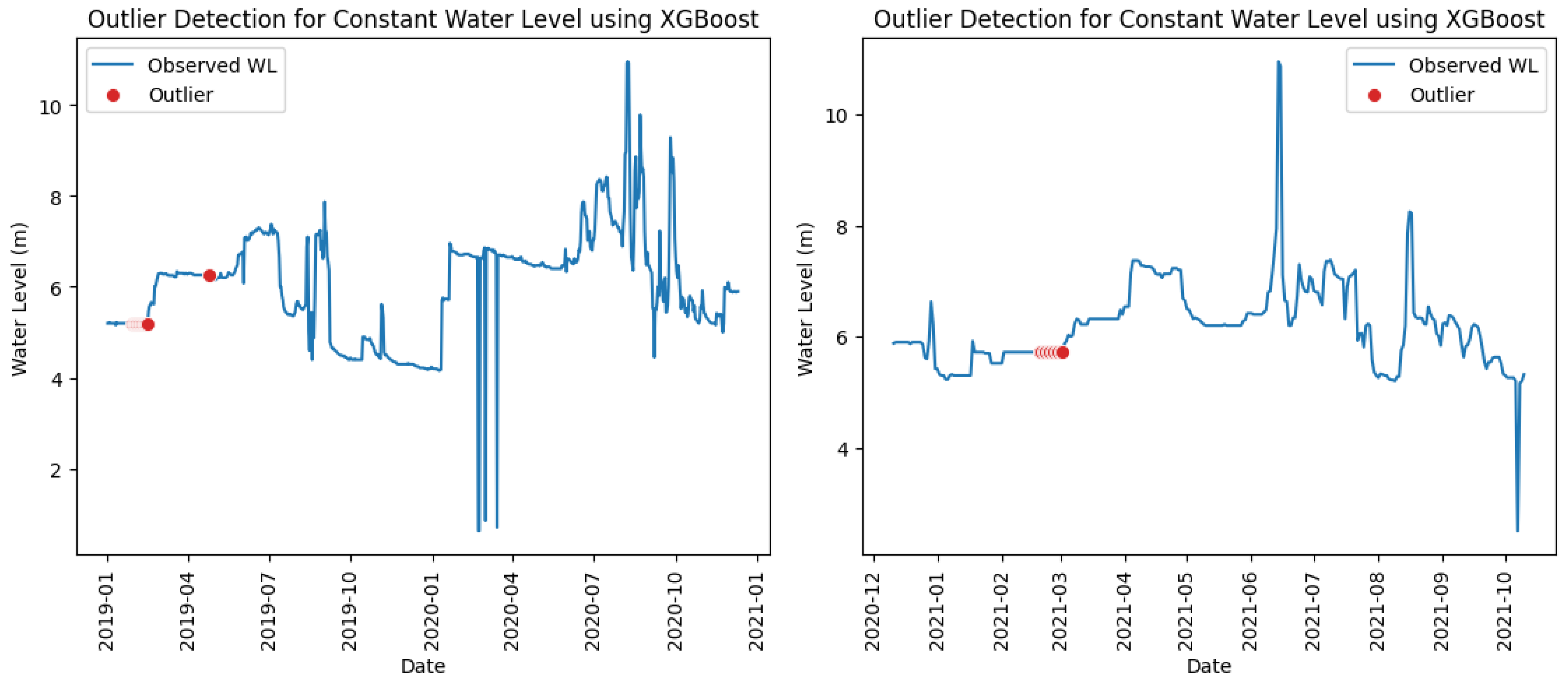 Water 17 03120 g011 Water 17 03120 g011