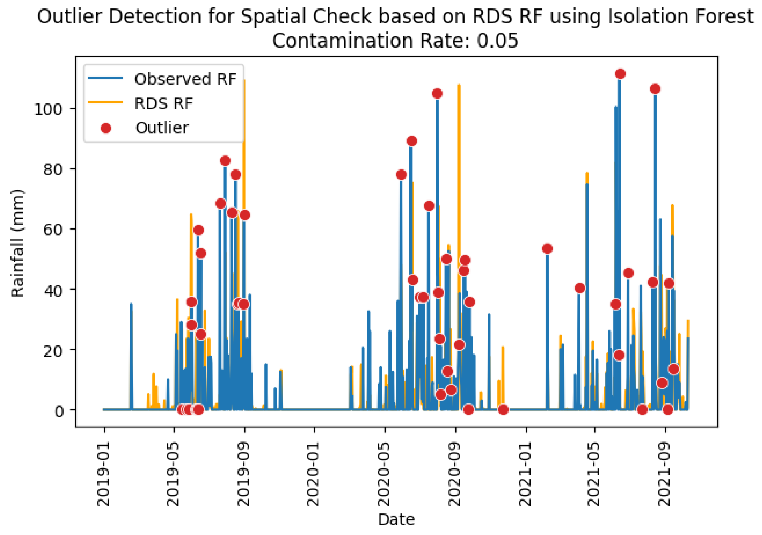 Water 17 03120 g012 Water 17 03120 g012