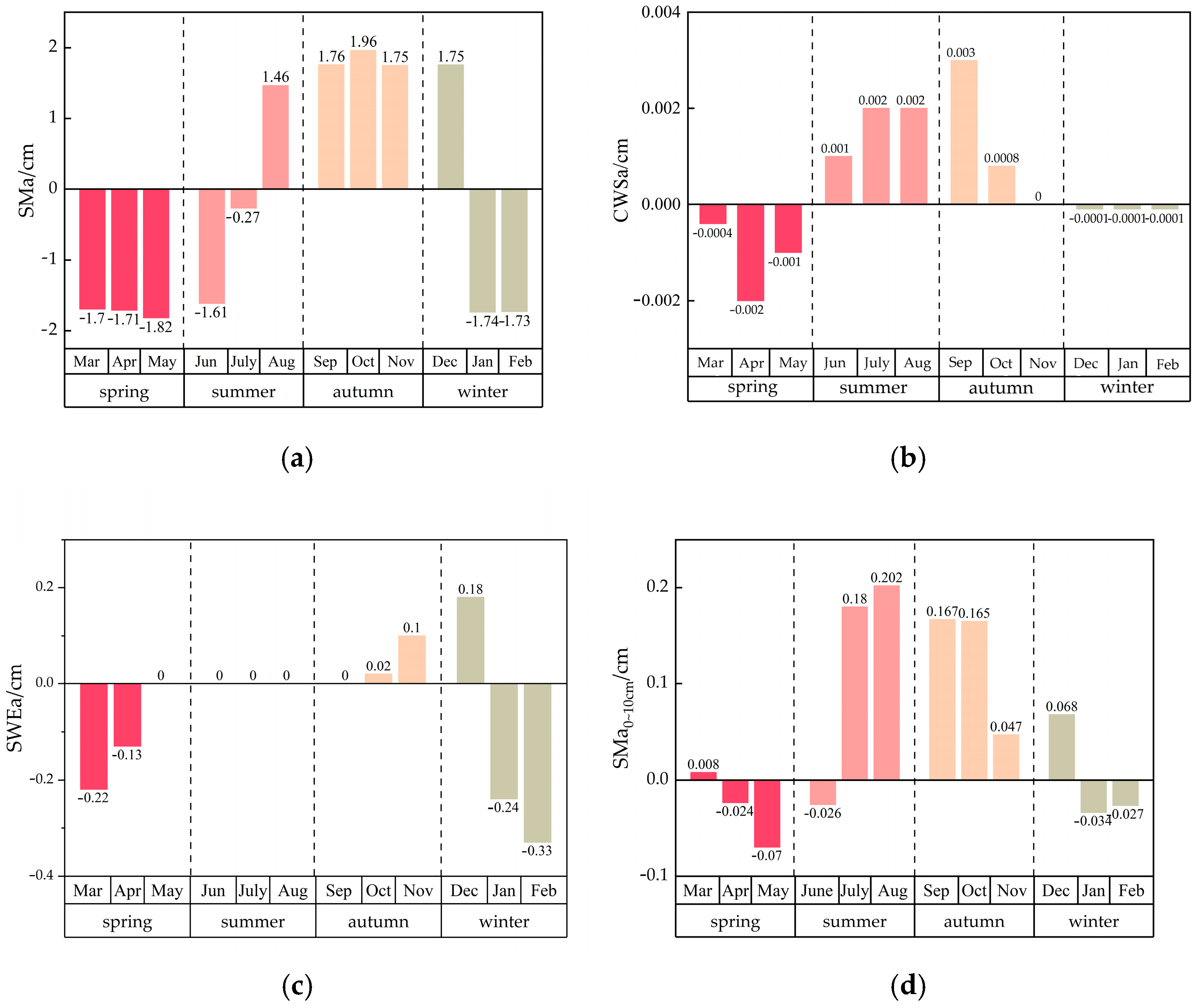 Water 17 03123 g010a