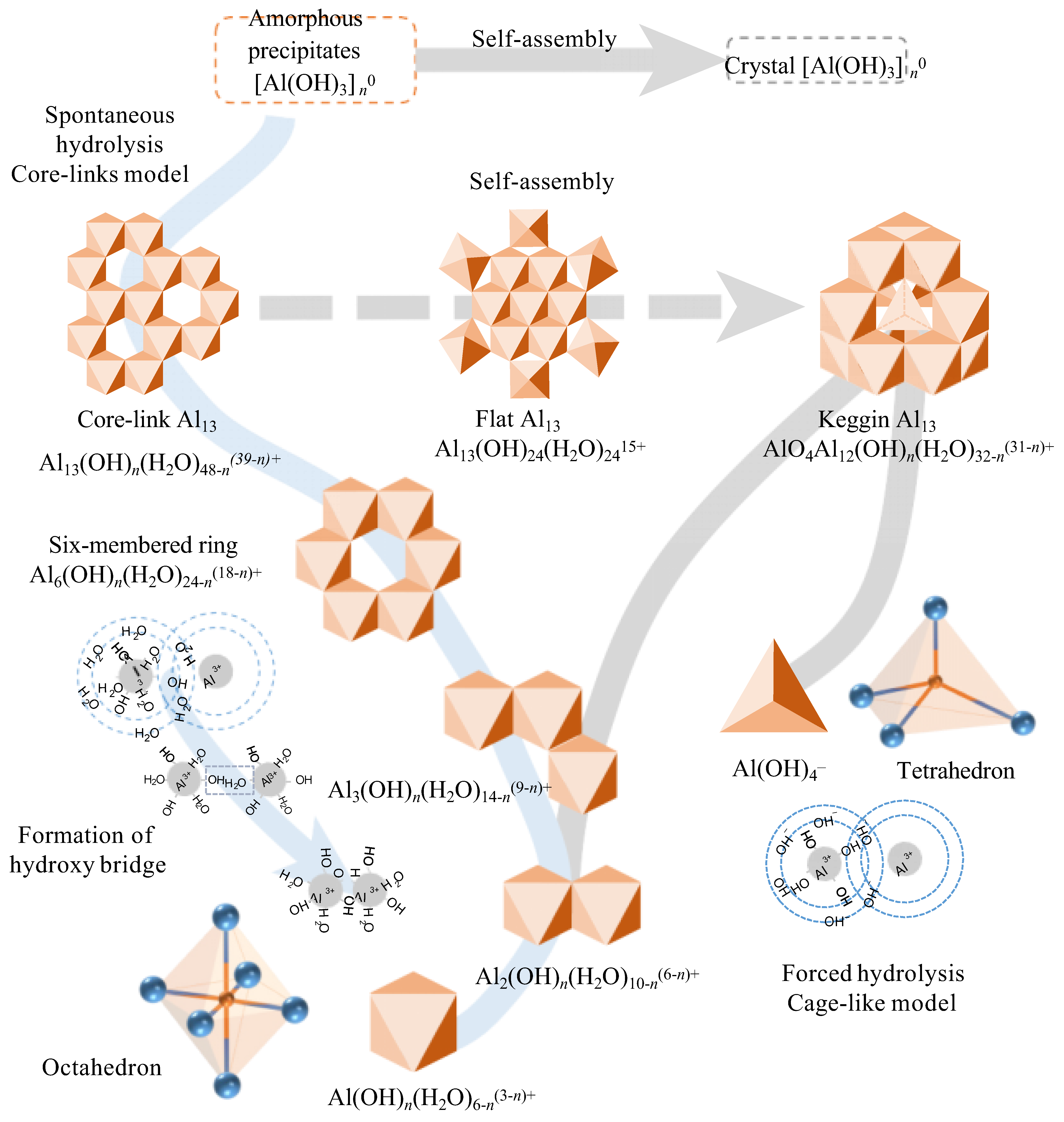 Water 17 03124 g001 Water 17 03124 g001
