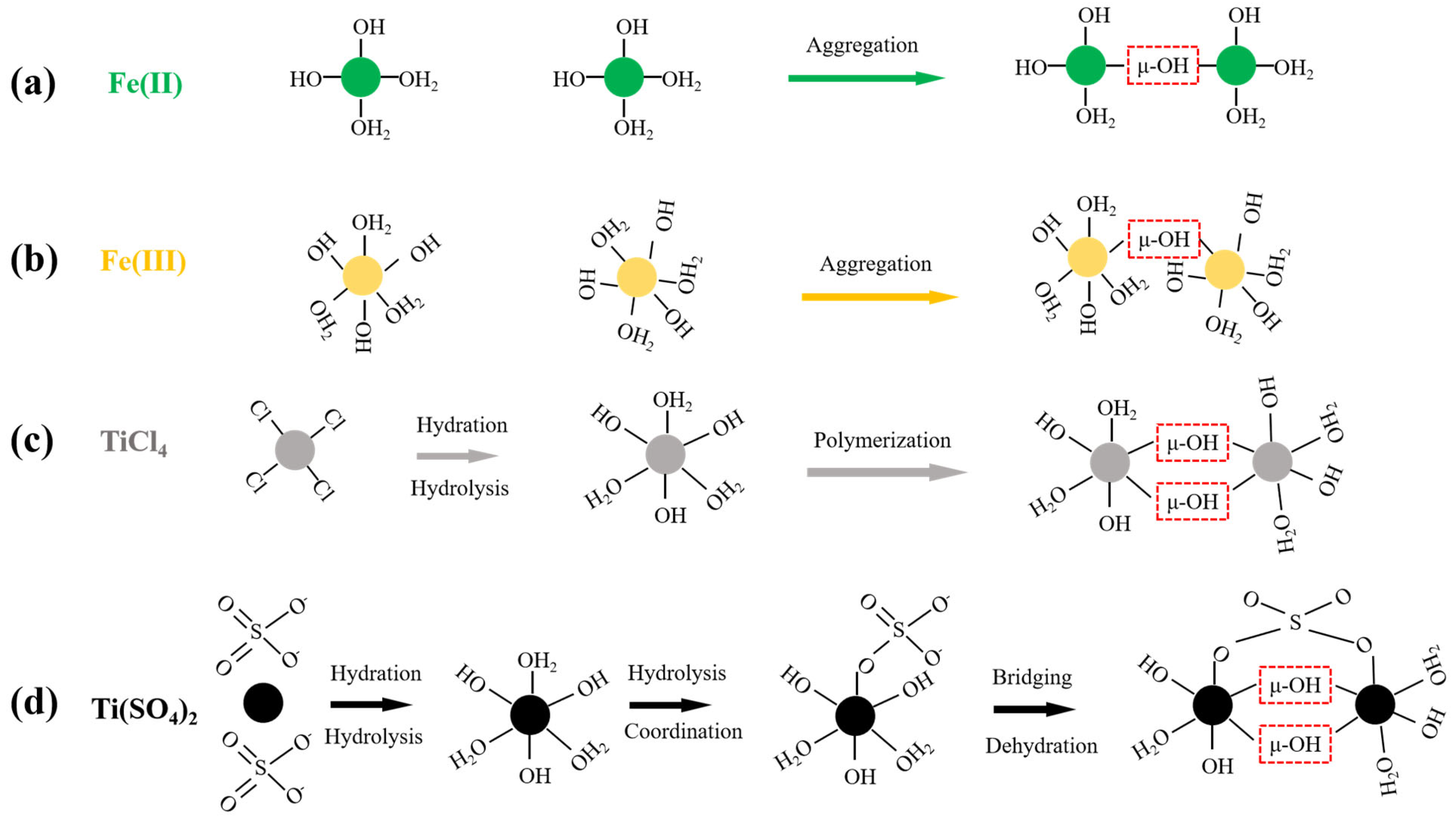 Water 17 03124 g002 Water 17 03124 g002
