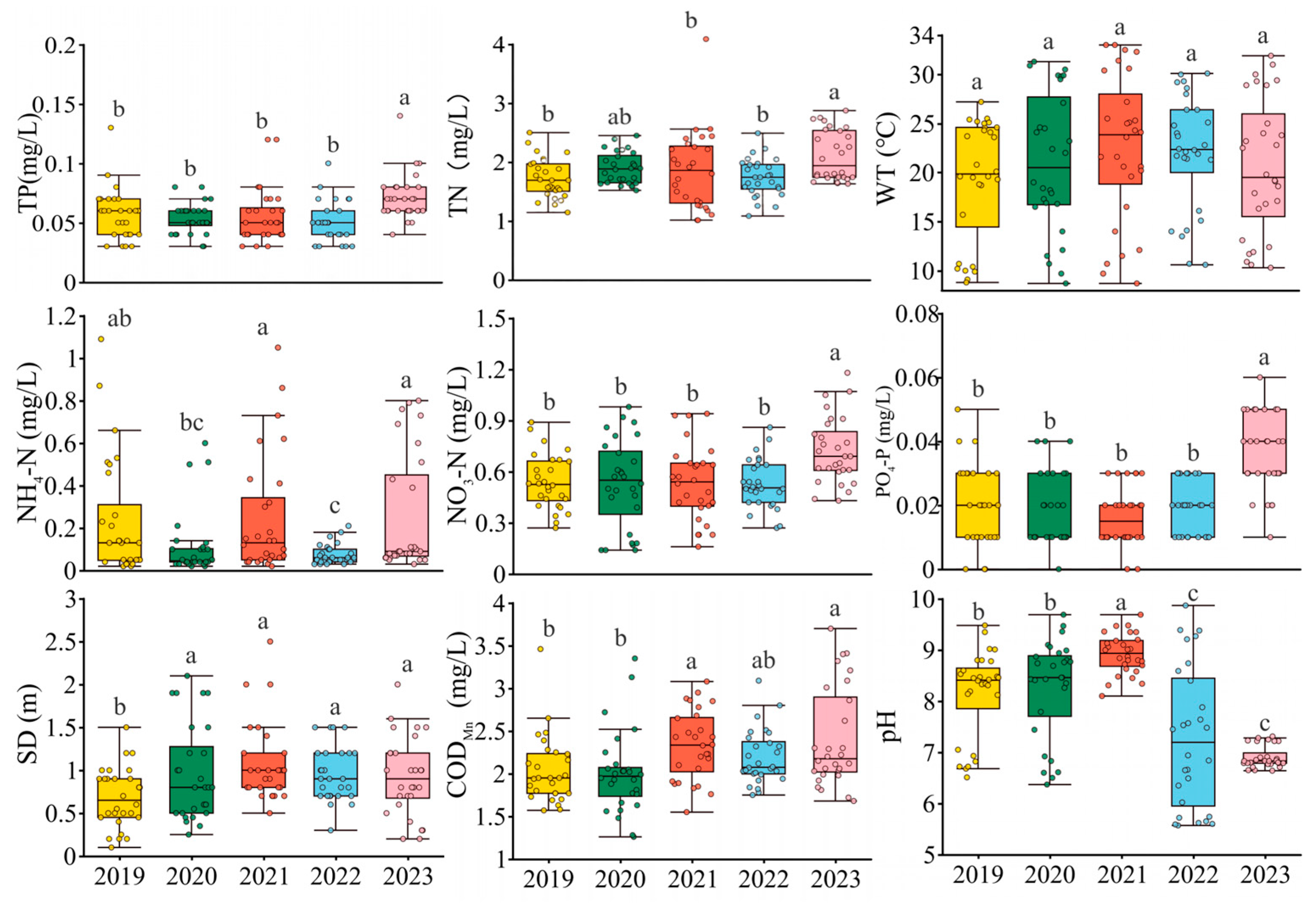 Water 17 03126 g002 Water 17 03126 g002