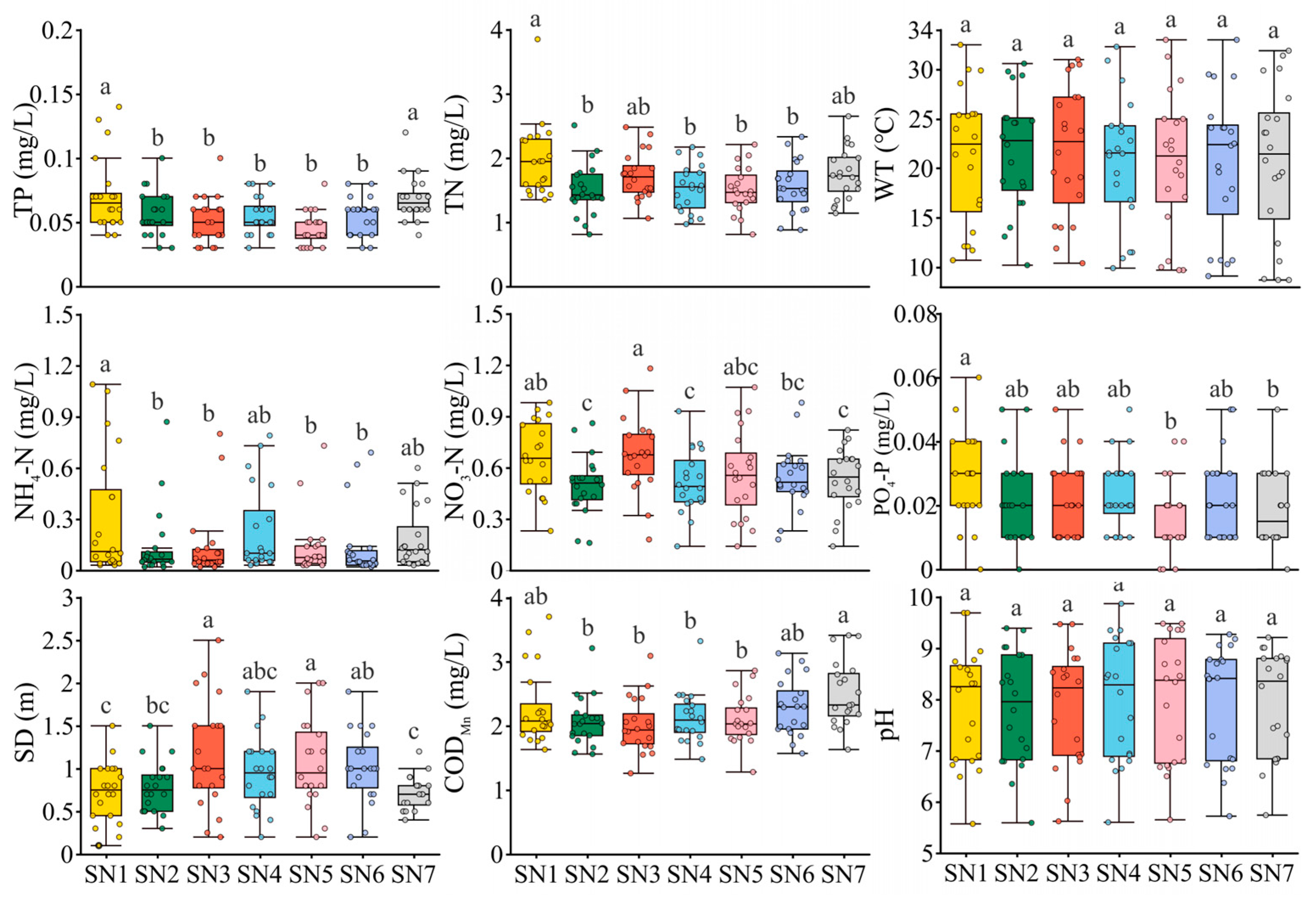 Water 17 03126 g004 Water 17 03126 g004