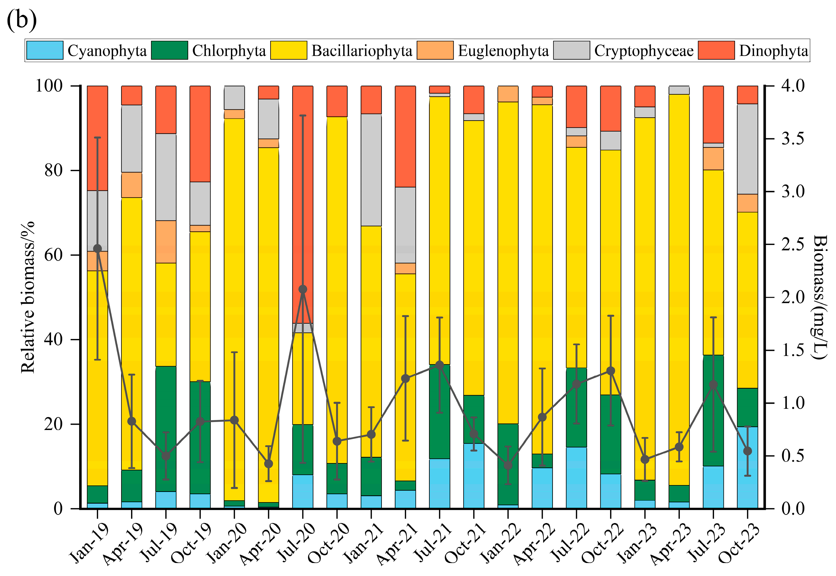 Water 17 03126 g006b Water 17 03126 g006b