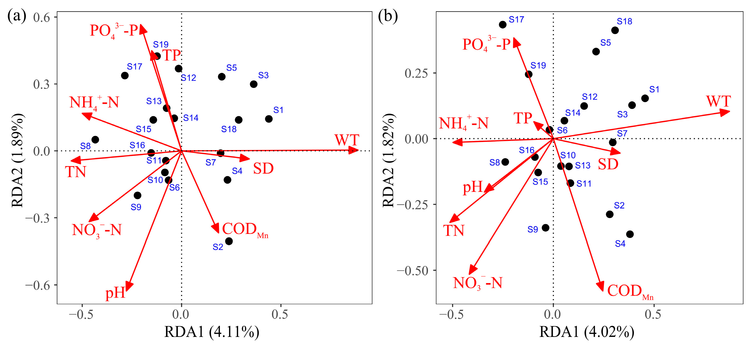 Water 17 03126 g009 Water 17 03126 g009