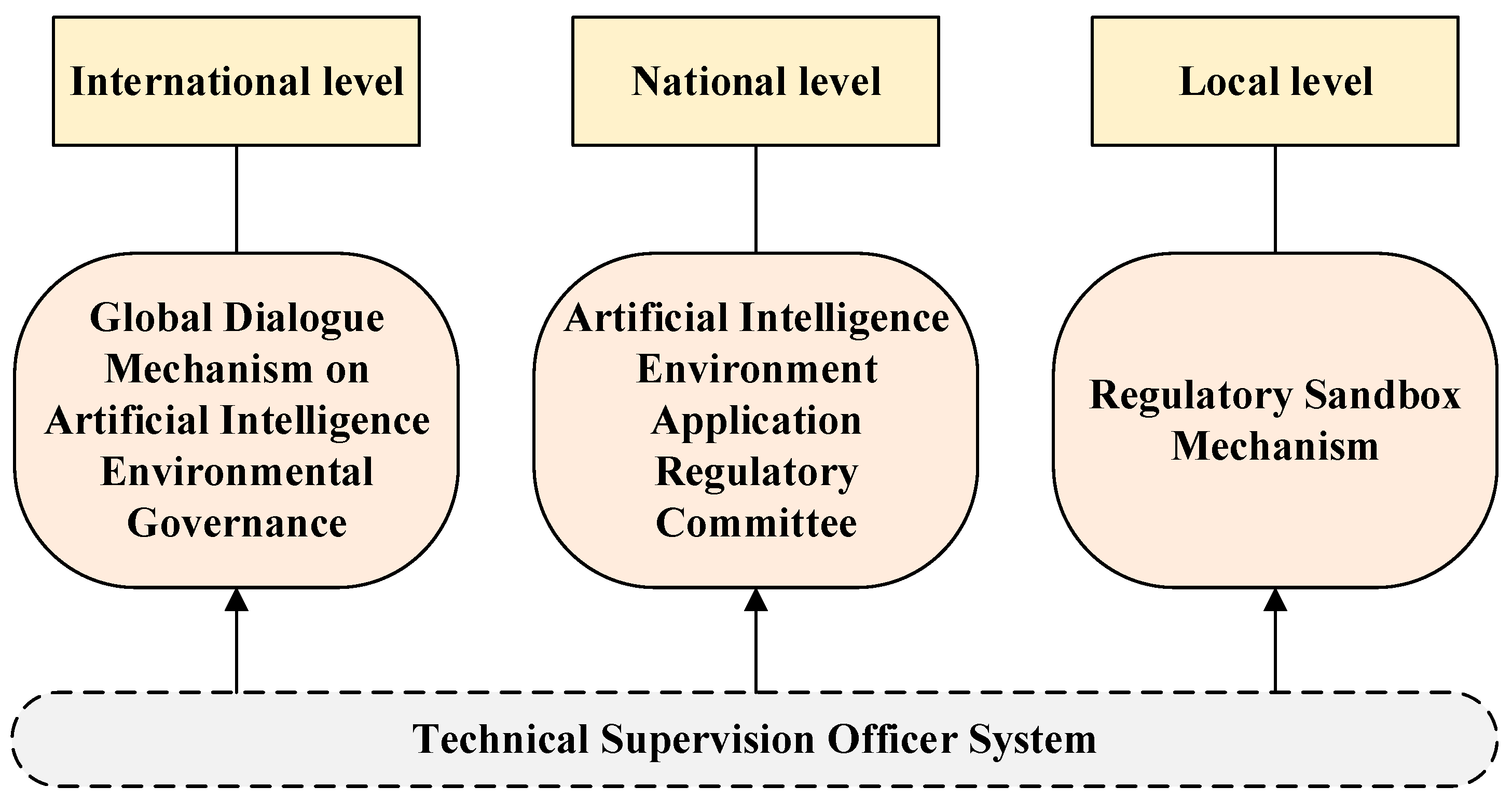 Water 17 03134 g003 Water 17 03134 g003