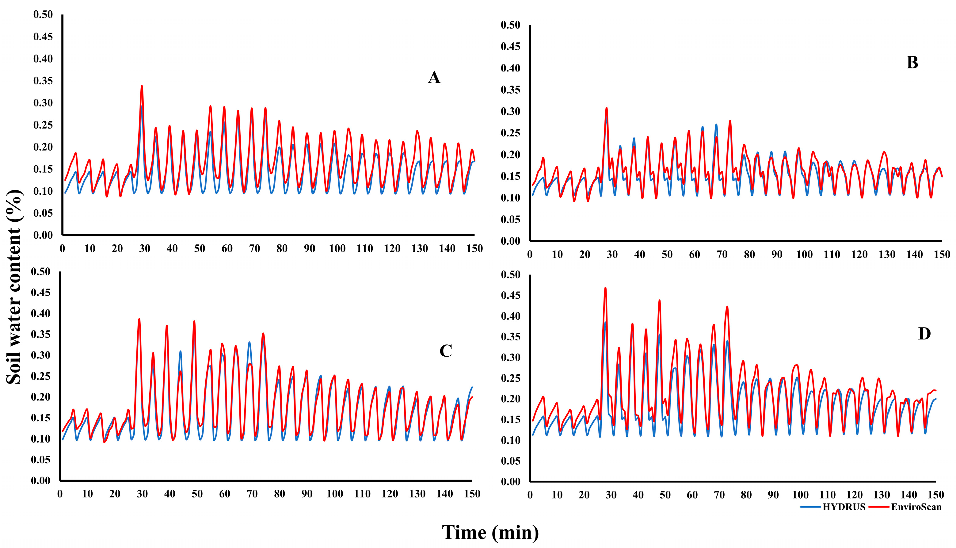 Water 17 03143 g008 Water 17 03143 g008
