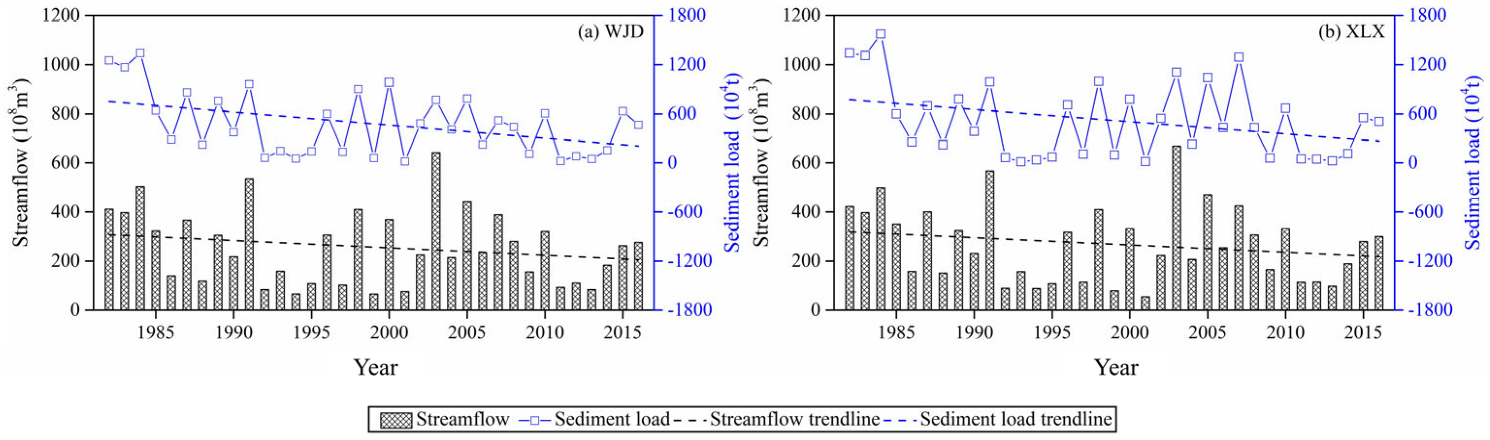 Water 17 03147 g002 Water 17 03147 g002