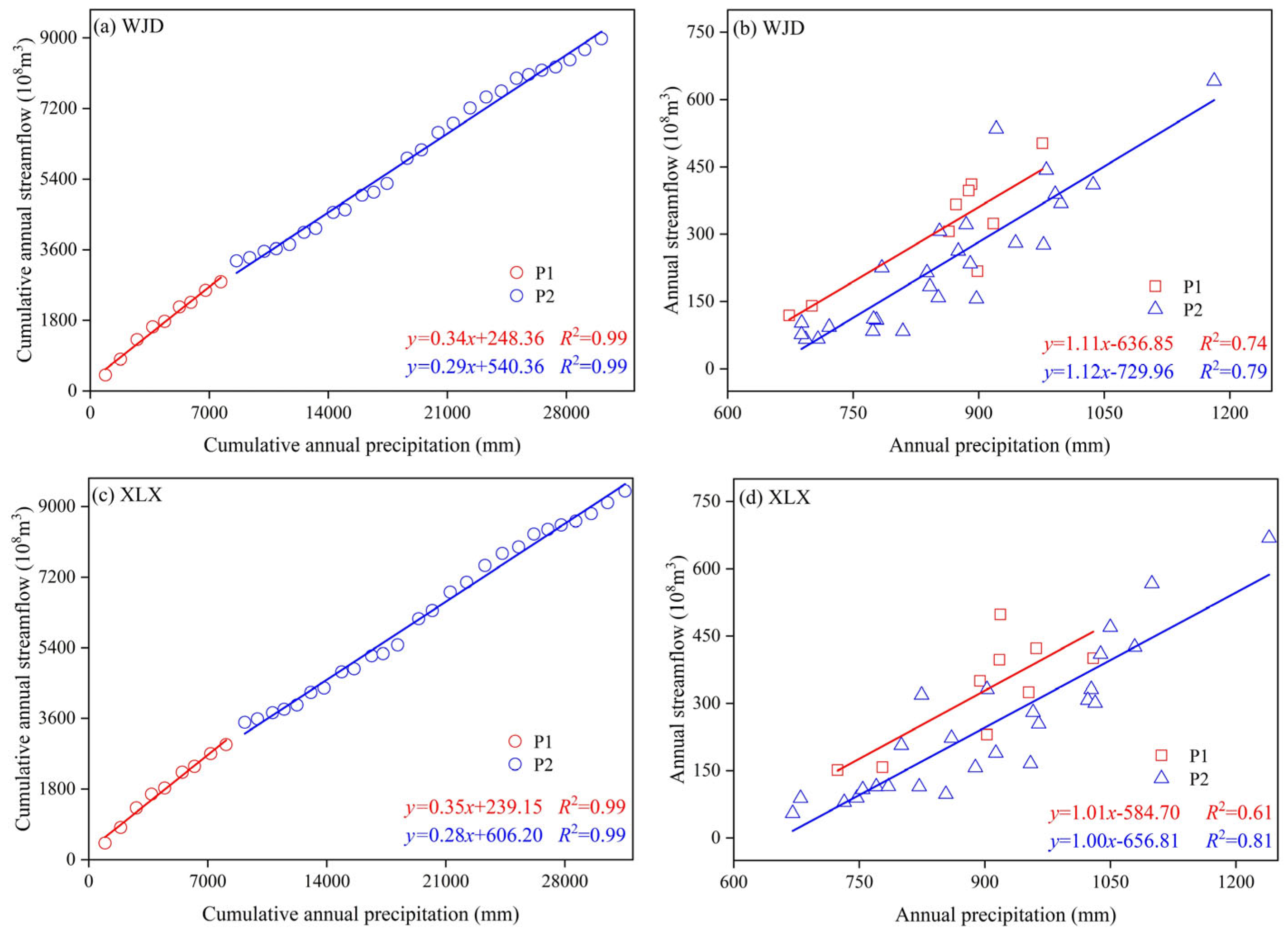 Water 17 03147 g007 Water 17 03147 g007