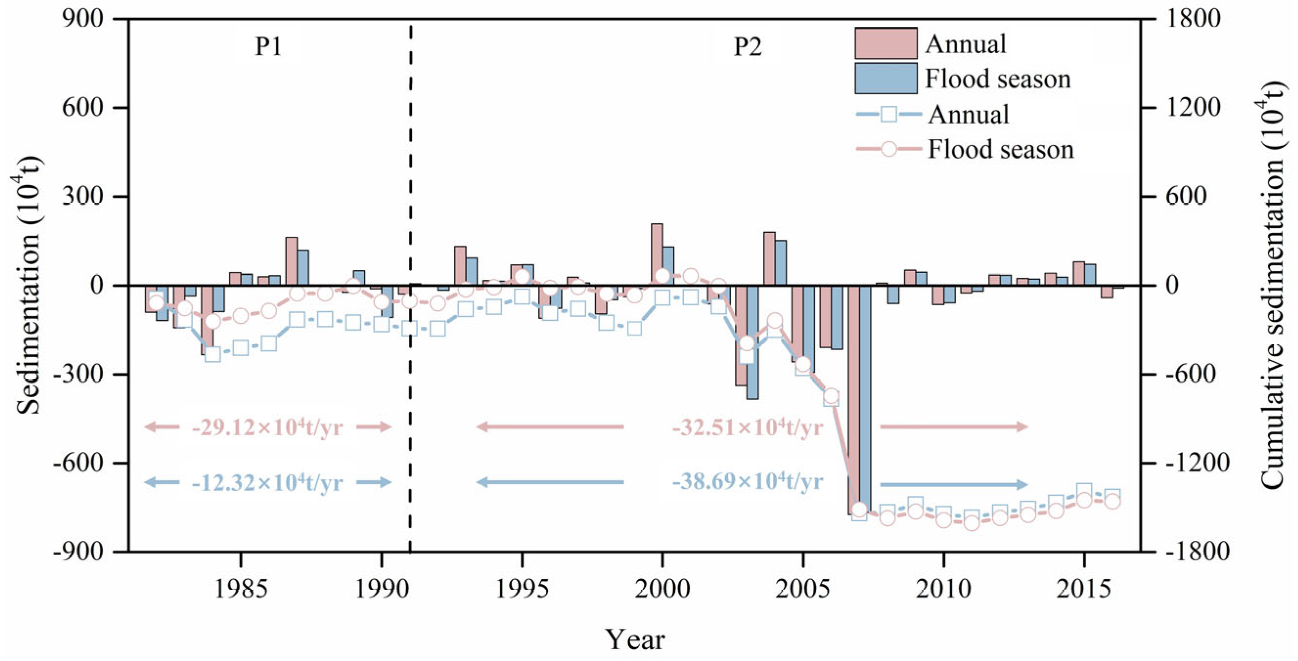Water 17 03147 g011 Water 17 03147 g011