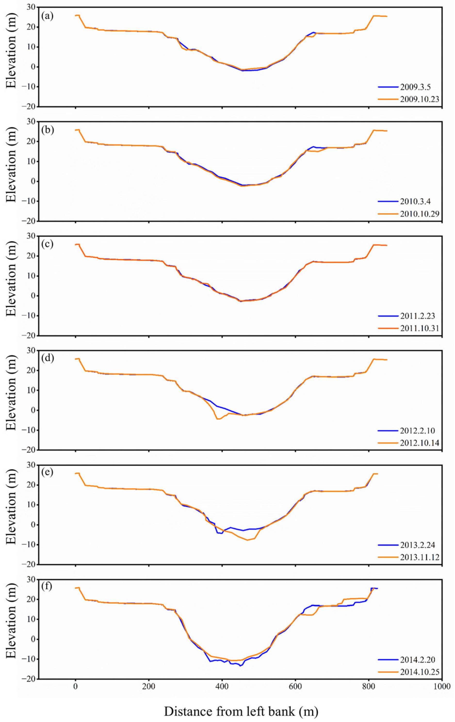 Water 17 03147 g013 Water 17 03147 g013