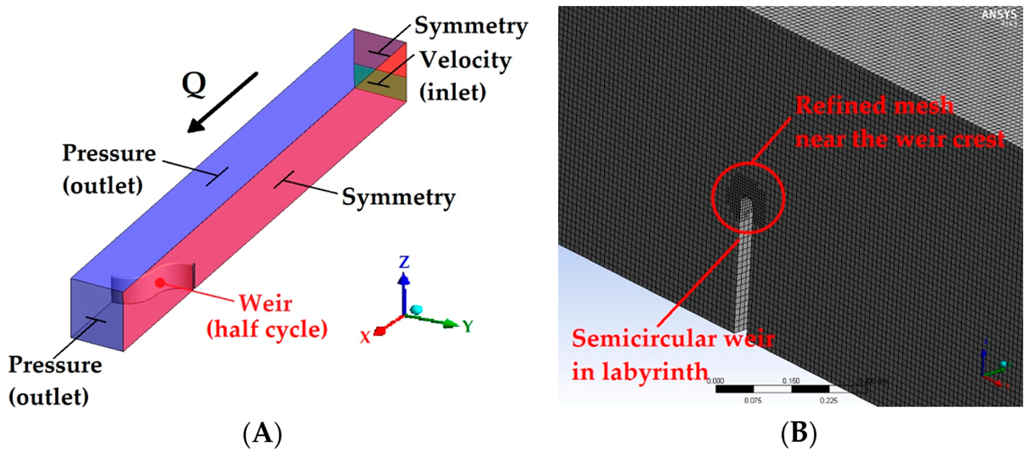 Water 17 03151 g002 Water 17 03151 g002