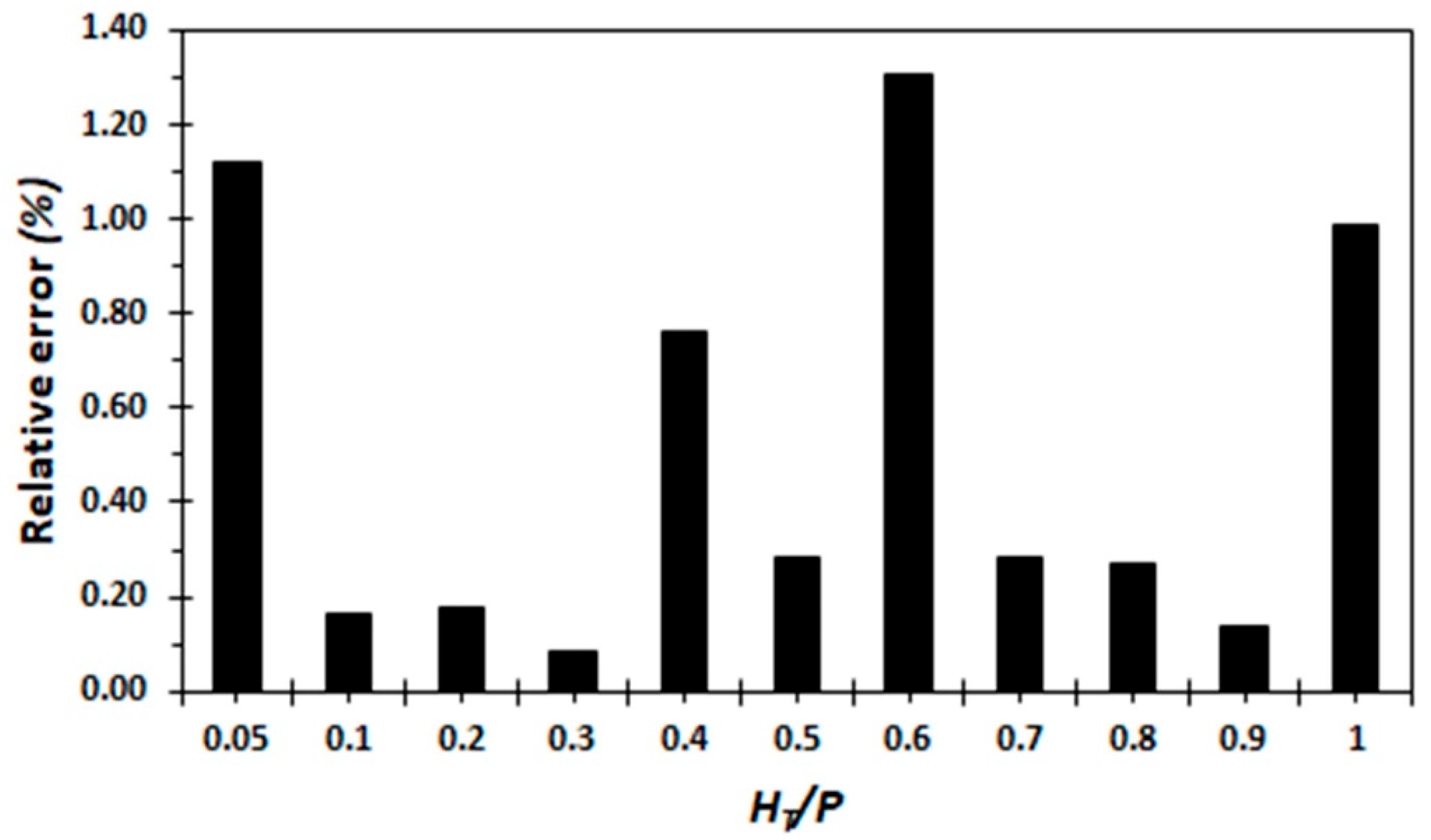 Water 17 03151 g005 Water 17 03151 g005