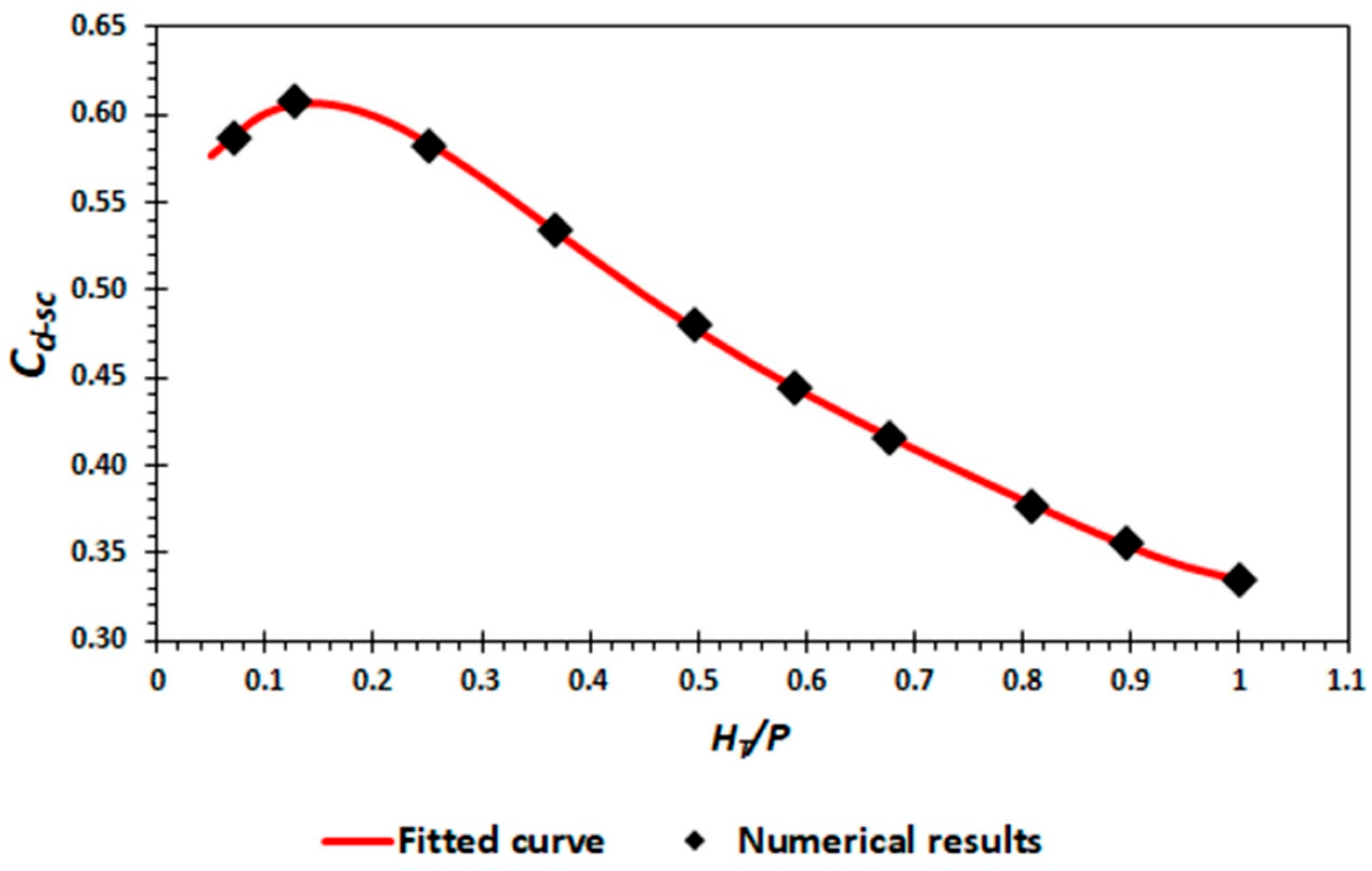 Water 17 03151 g007 Water 17 03151 g007