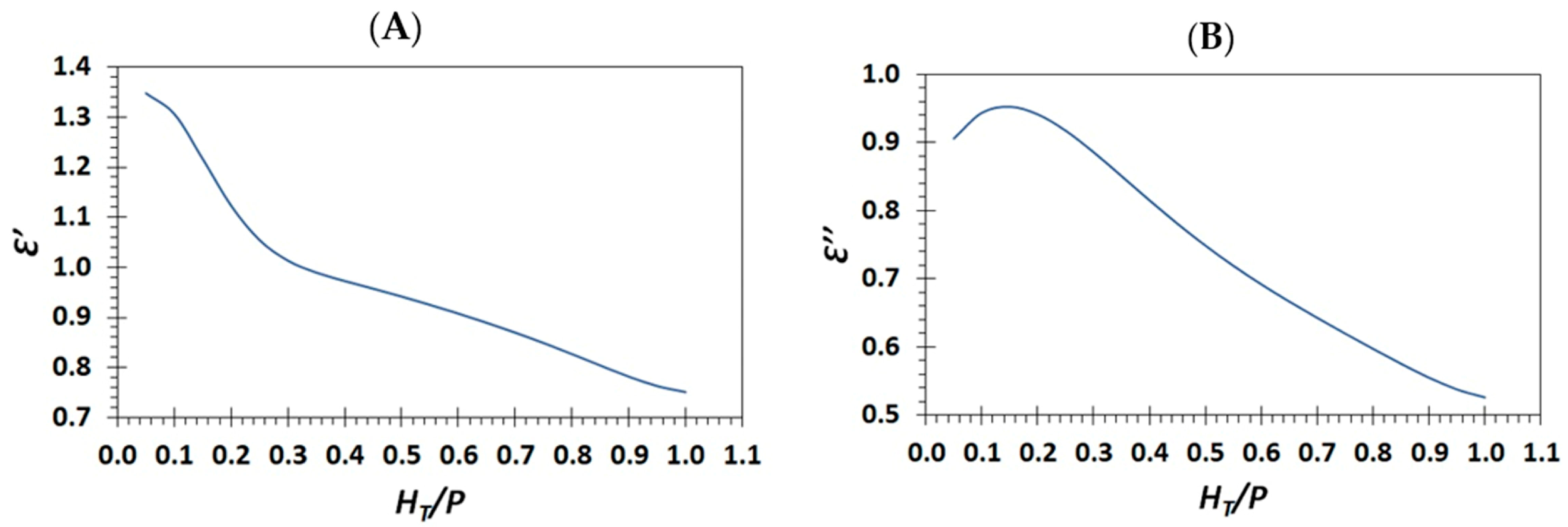 Water 17 03151 g009 Water 17 03151 g009