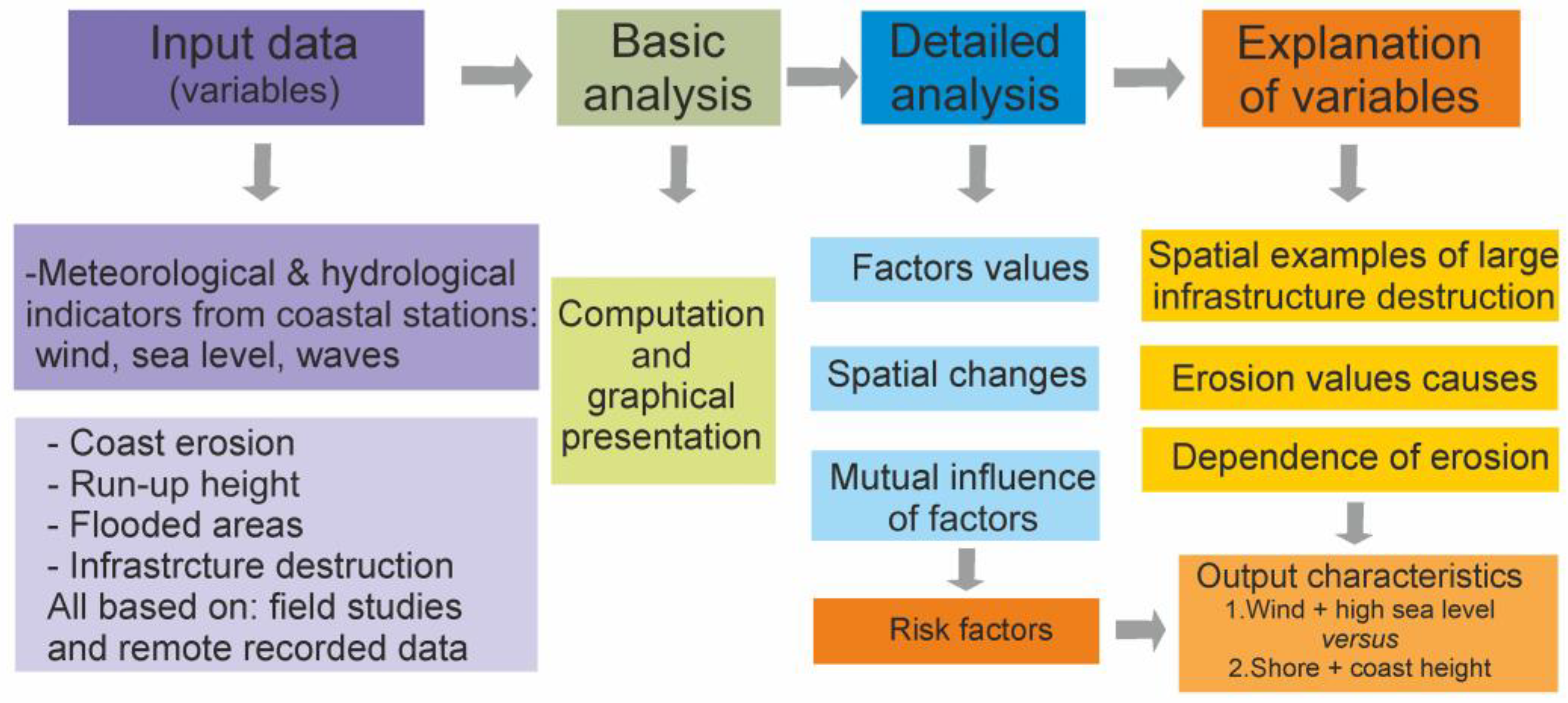 Water 17 03155 g003 Water 17 03155 g003