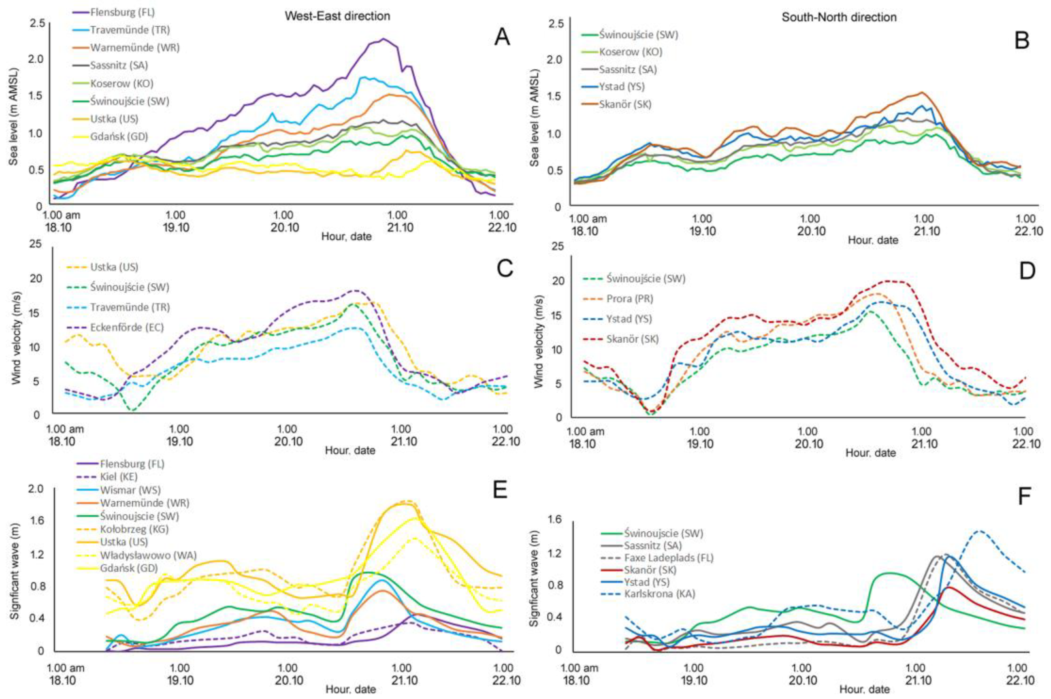 Water 17 03155 g005 Water 17 03155 g005