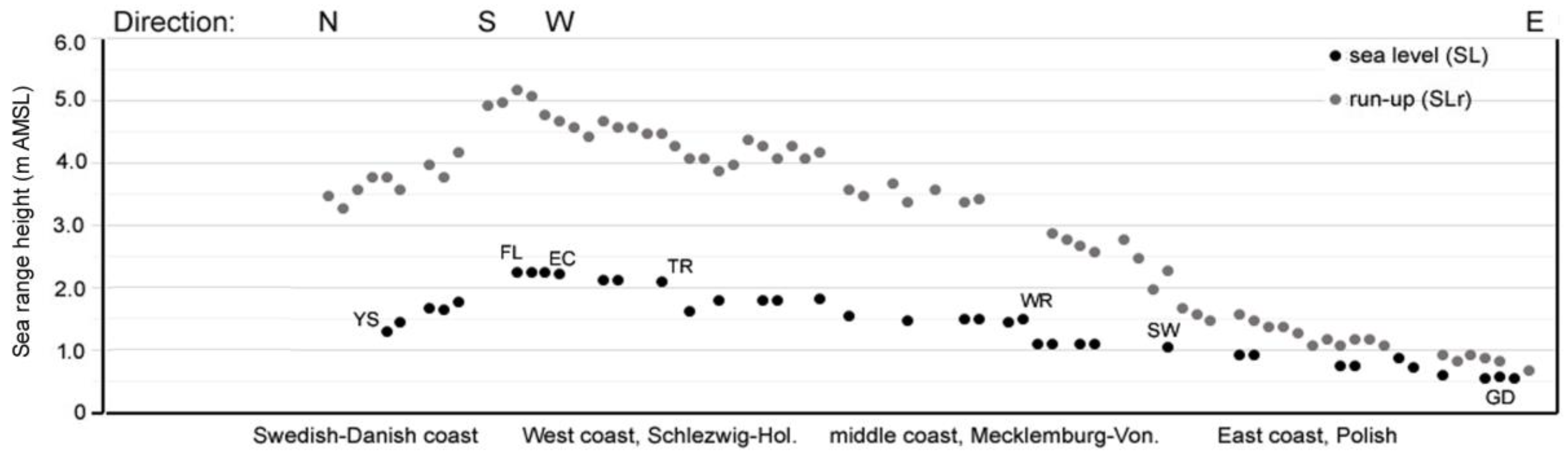 Water 17 03155 g008 Water 17 03155 g008