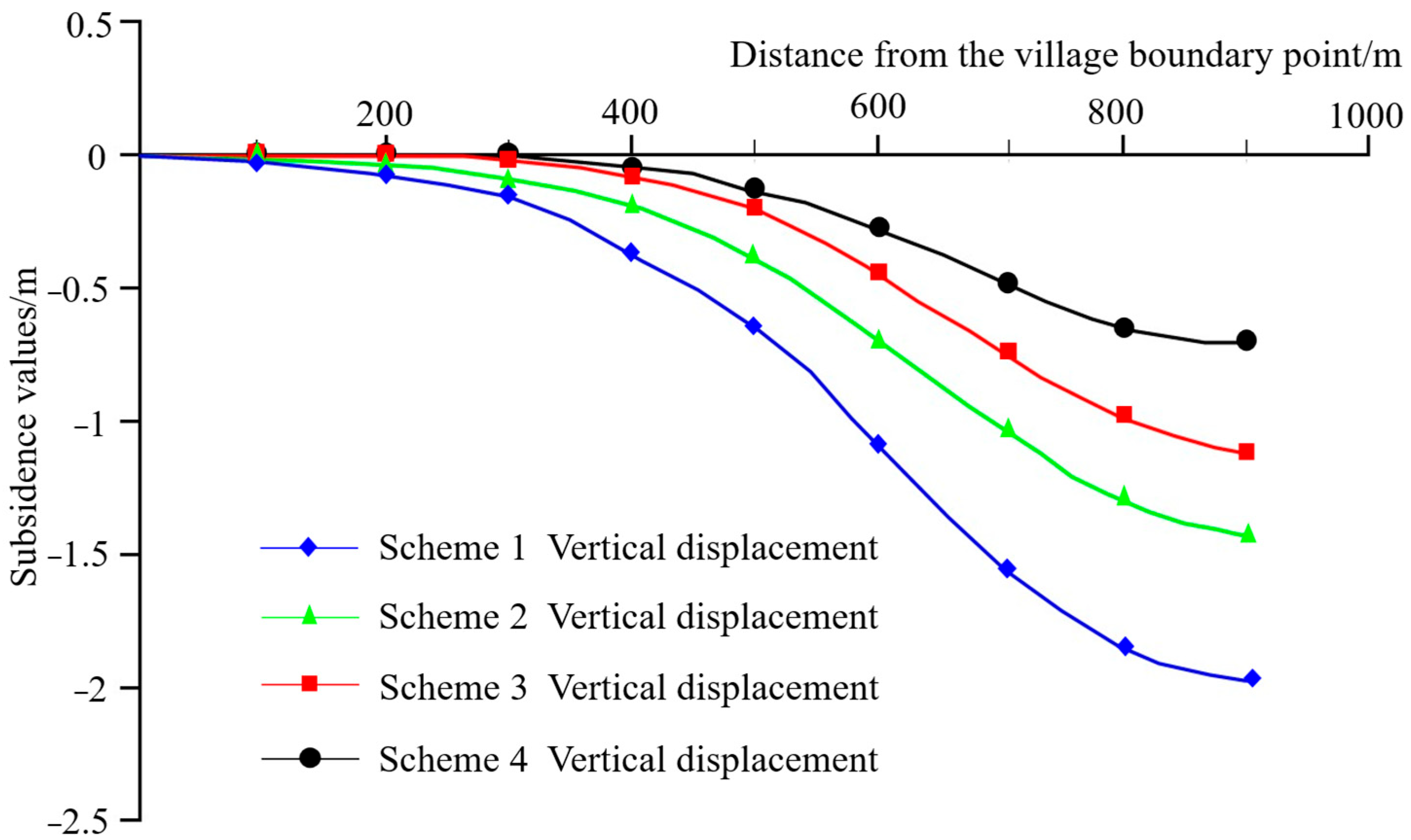 Water 17 03156 g002 Water 17 03156 g002