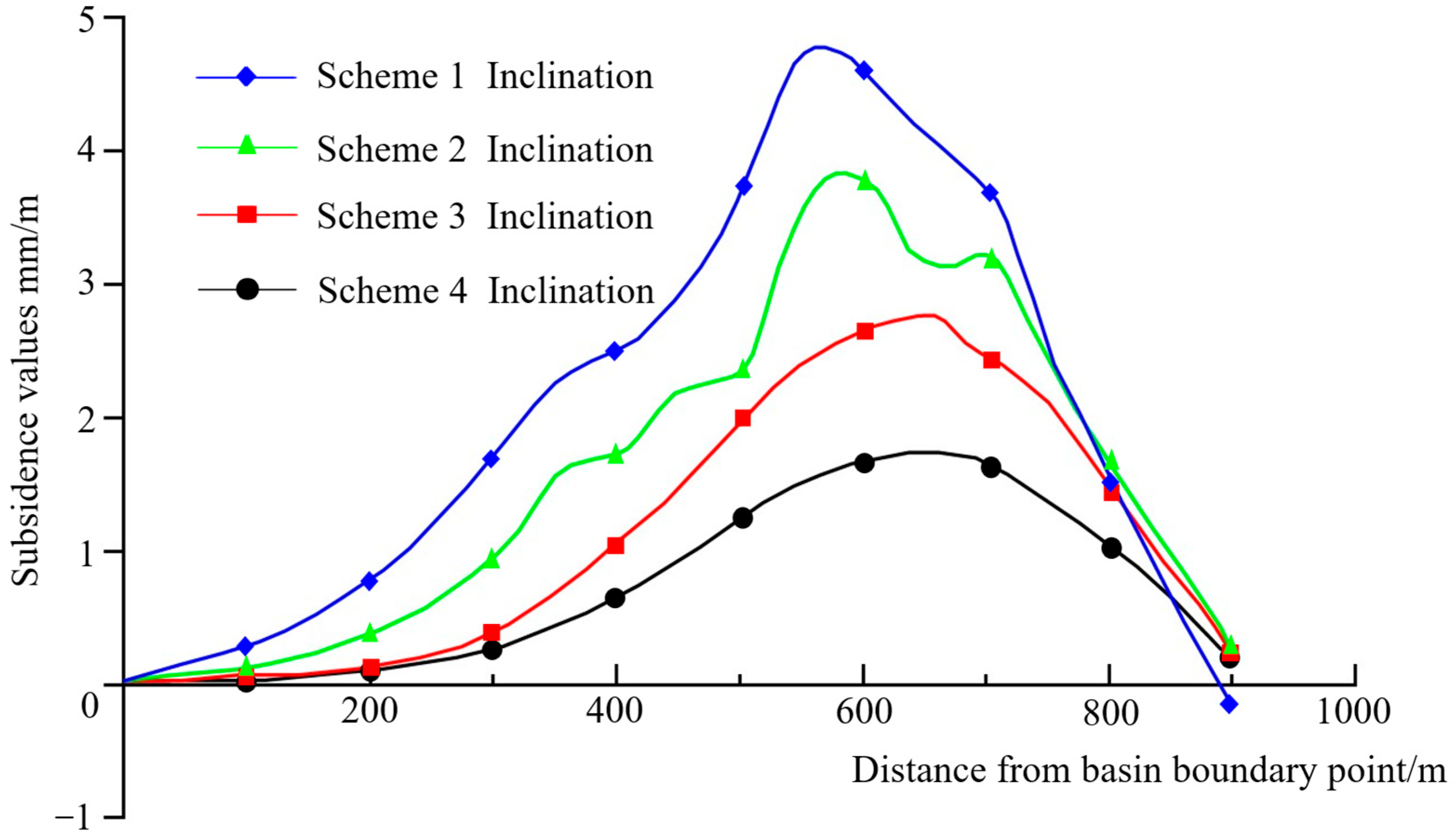 Water 17 03156 g003 Water 17 03156 g003