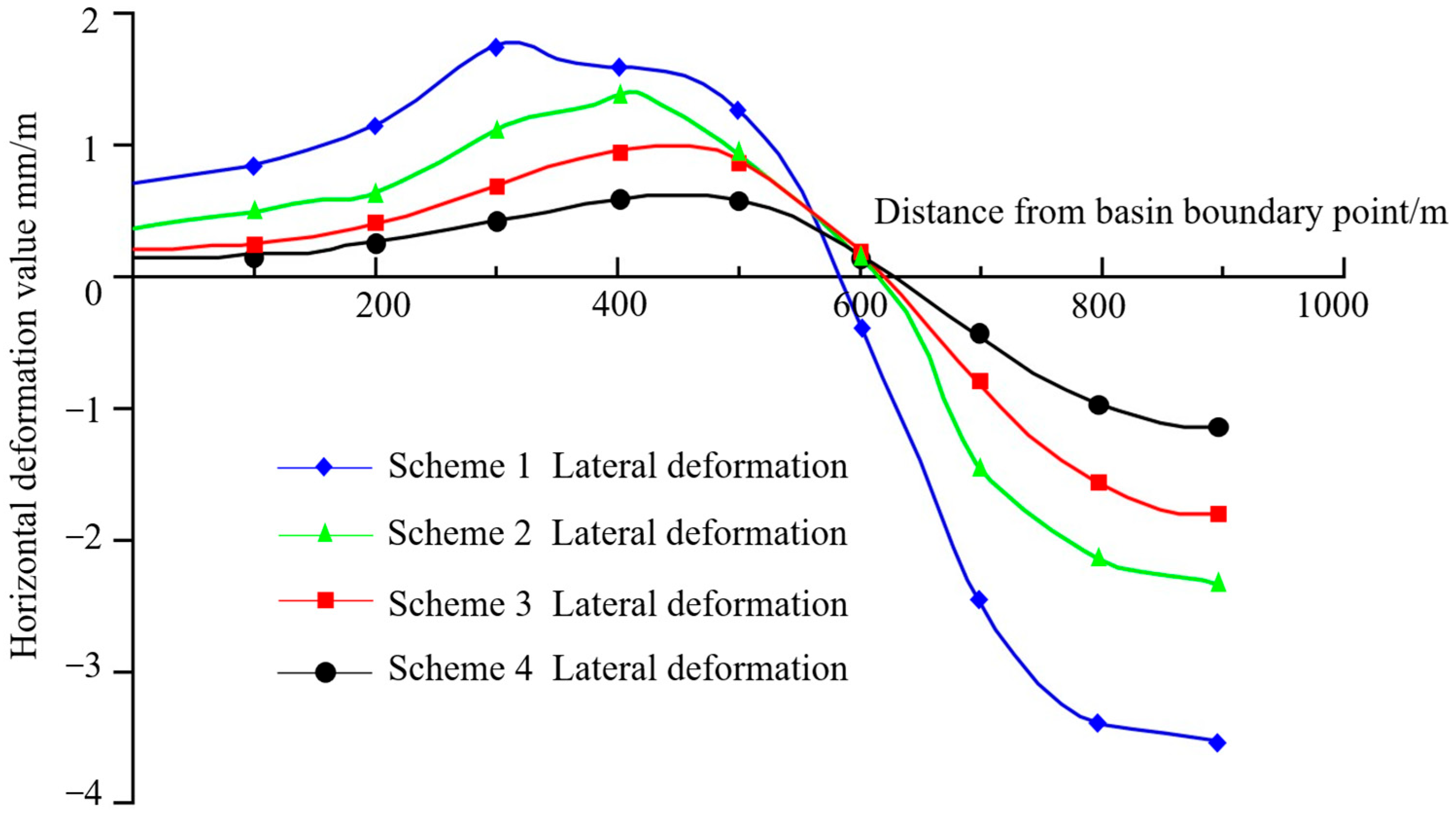 Water 17 03156 g004 Water 17 03156 g004