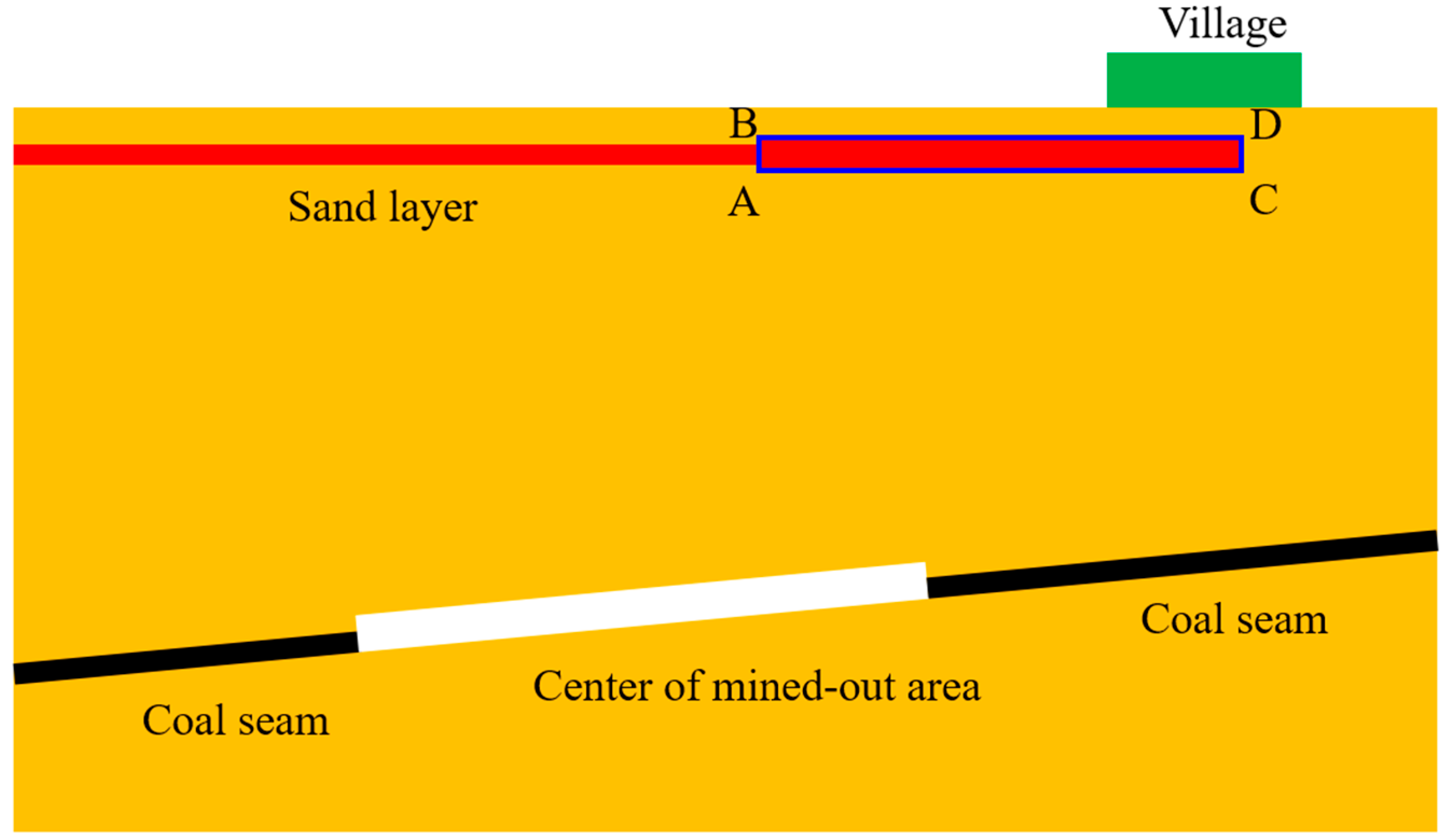Water 17 03156 g005 Water 17 03156 g005