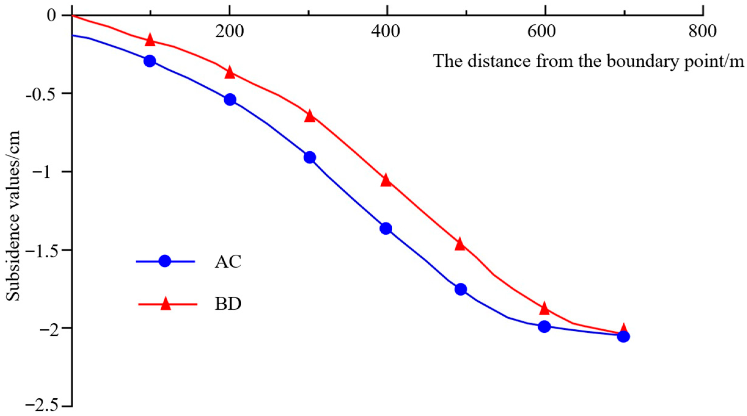 Water 17 03156 g006 Water 17 03156 g006