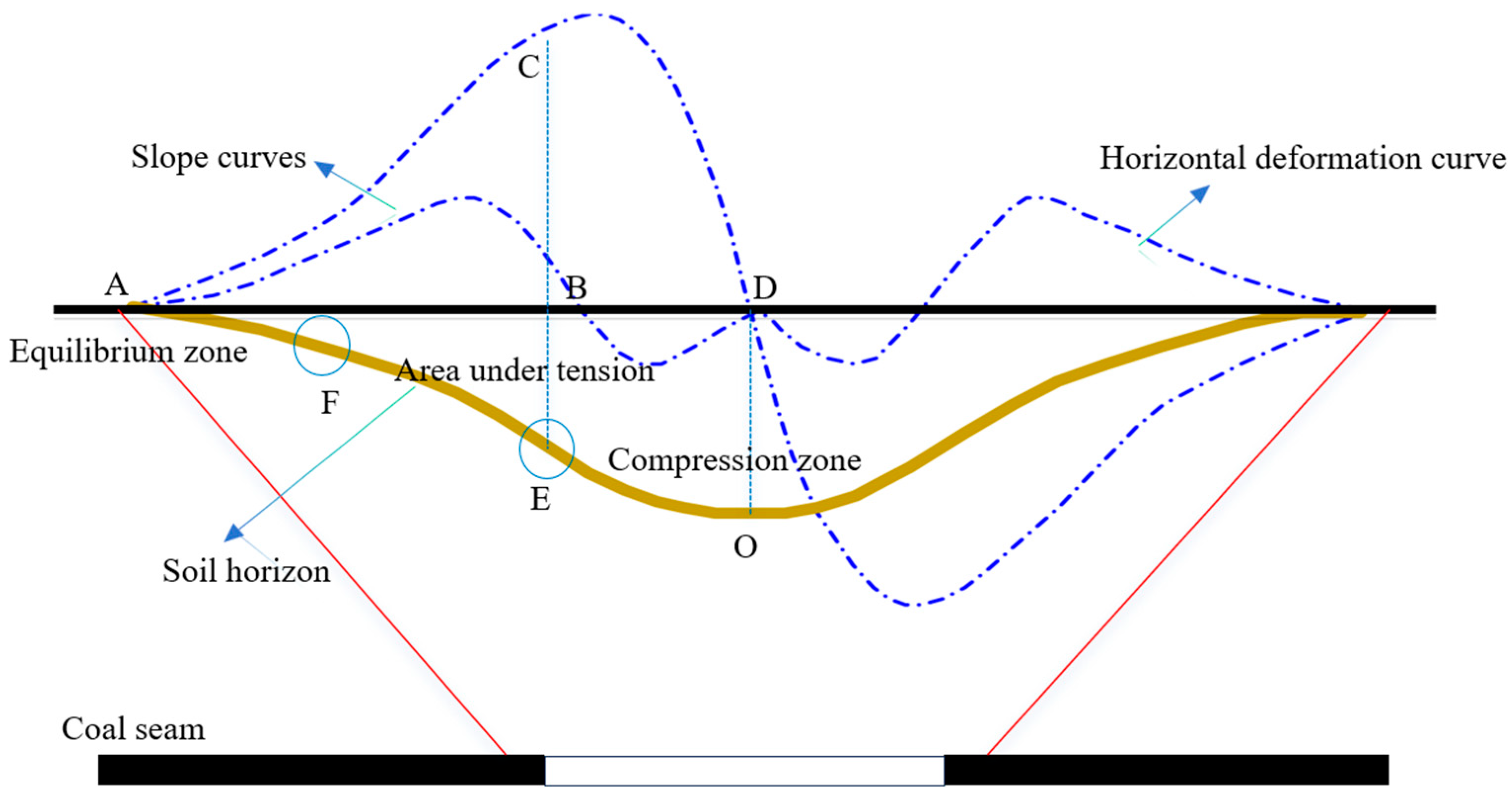 Water 17 03156 g008 Water 17 03156 g008