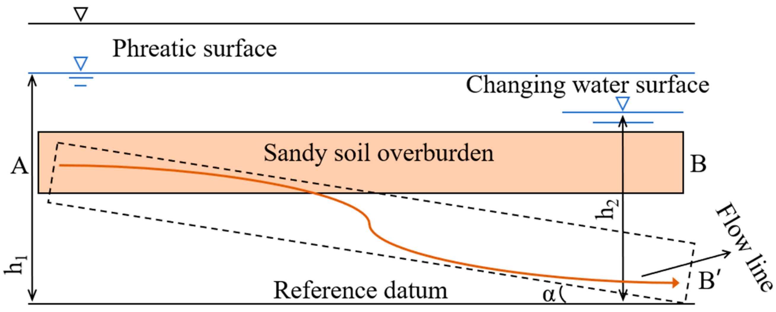 Water 17 03156 g011 Water 17 03156 g011